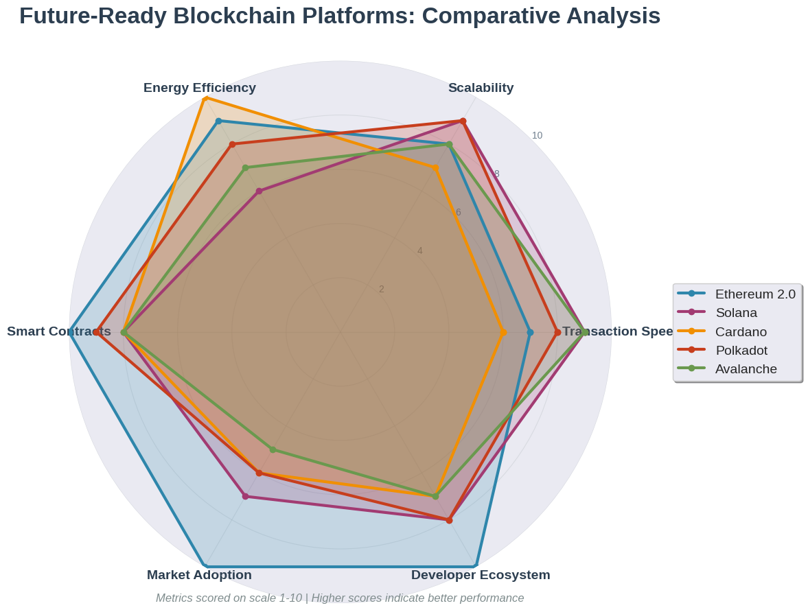 Criptomoedas Promissoras: O Futuro Digital em Suas Mãos