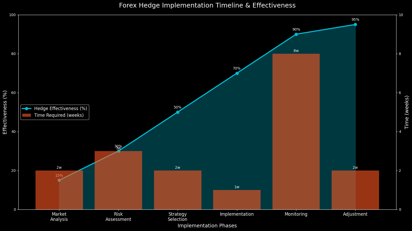 Estratégias de Hedge no Forex
