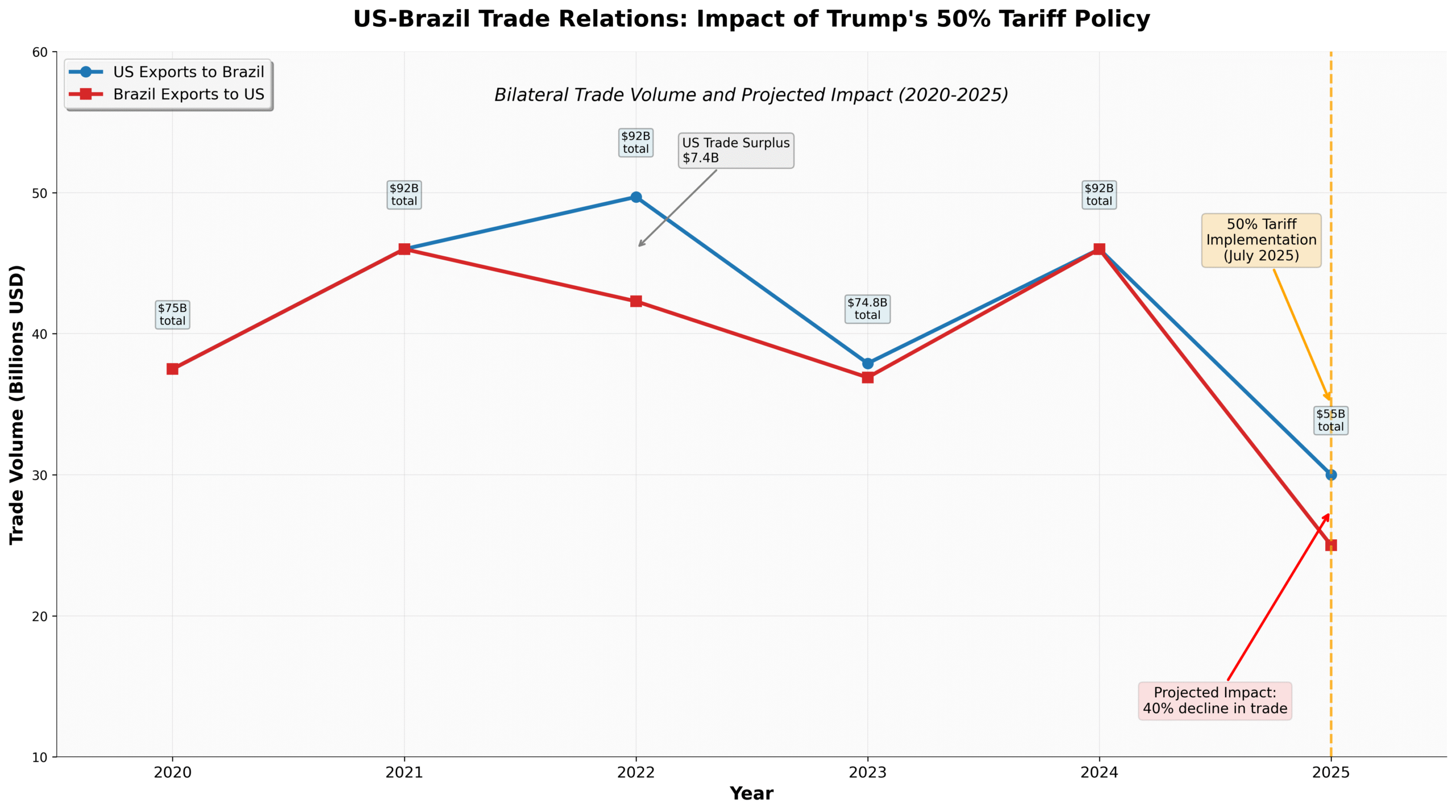 Estratégias de Sobrevivência: O Pivot Asiático