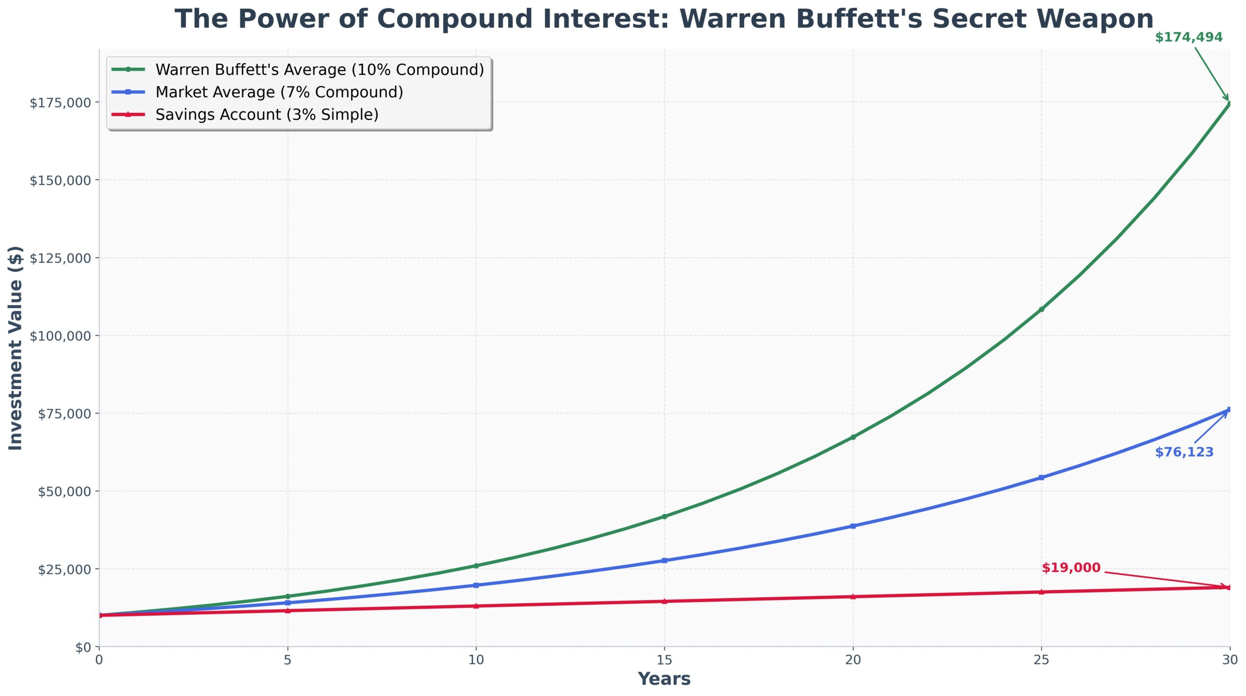 Estratégias de Warren Buffett: Segredos para Riqueza