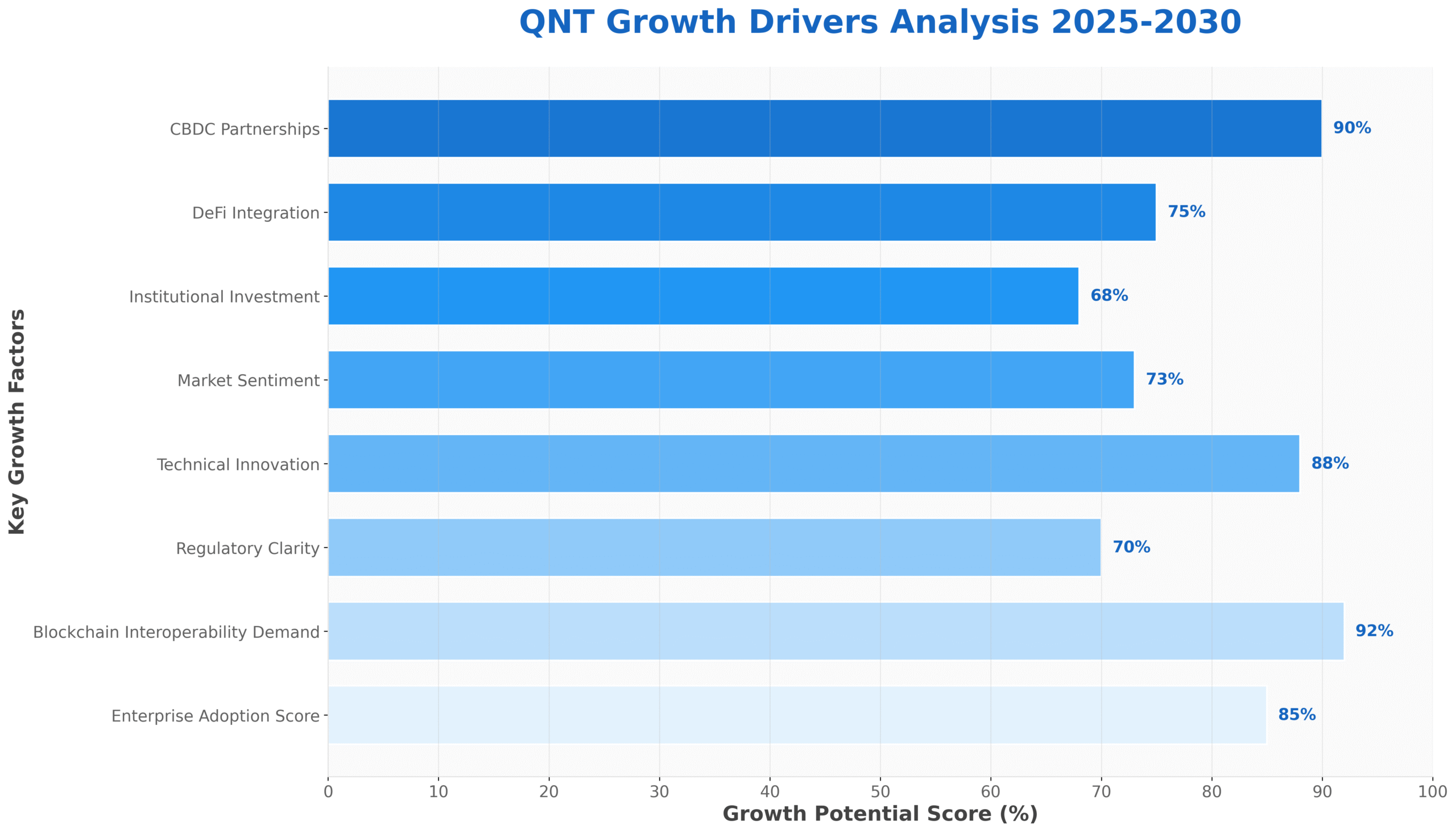 Fatores De Crescimento Qnt Ate 2030 Scaled