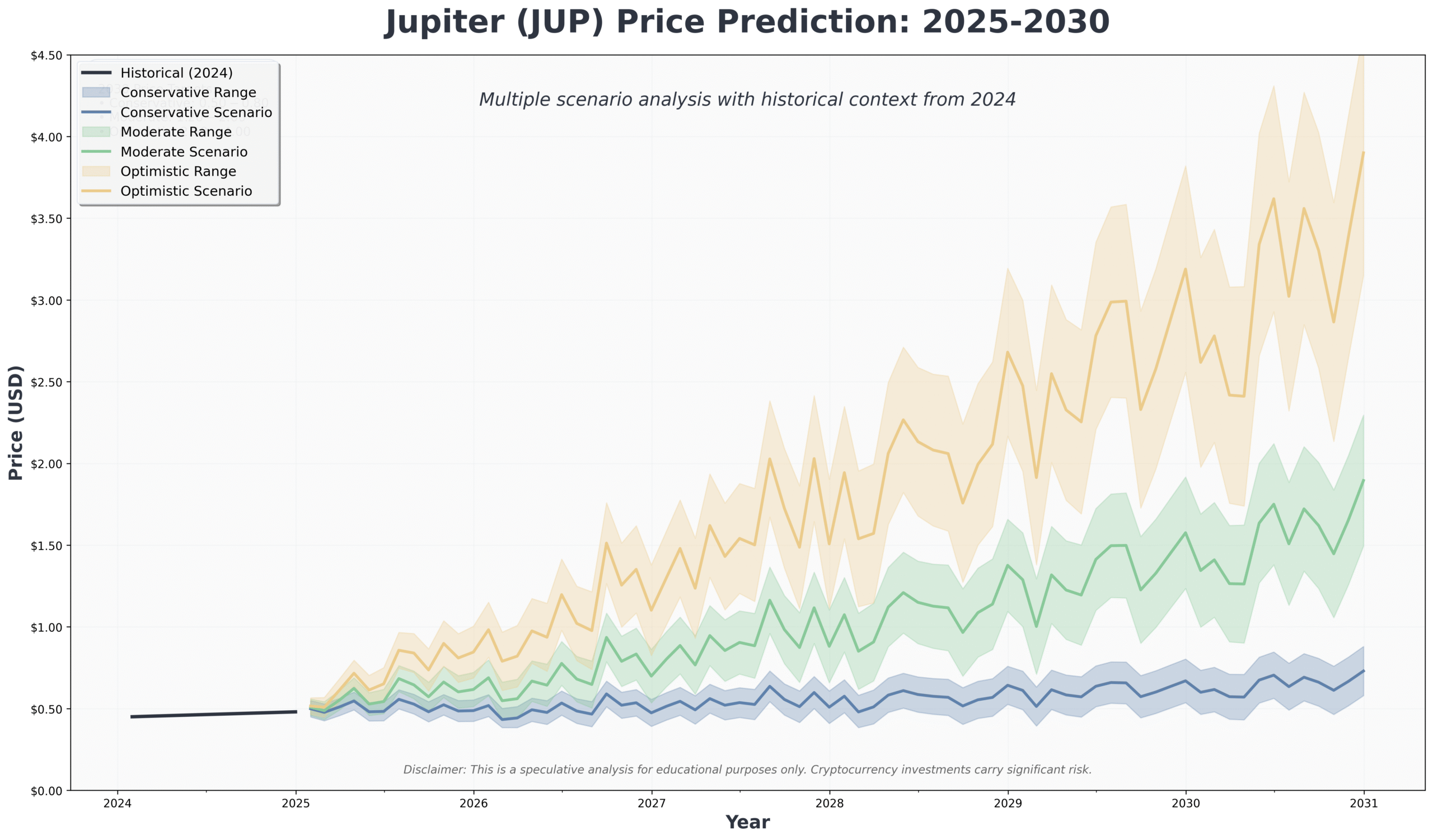 Jupiter Jup 2030 Revolucao Defi Em Ascensao Scaled