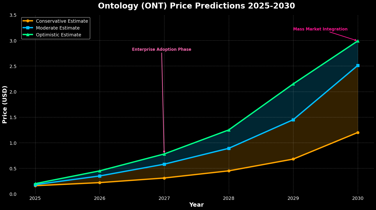 Previsión de Precios Ontology (ONT) para 2030 1 Previsão de Preços Ontology (ONT) para 2030