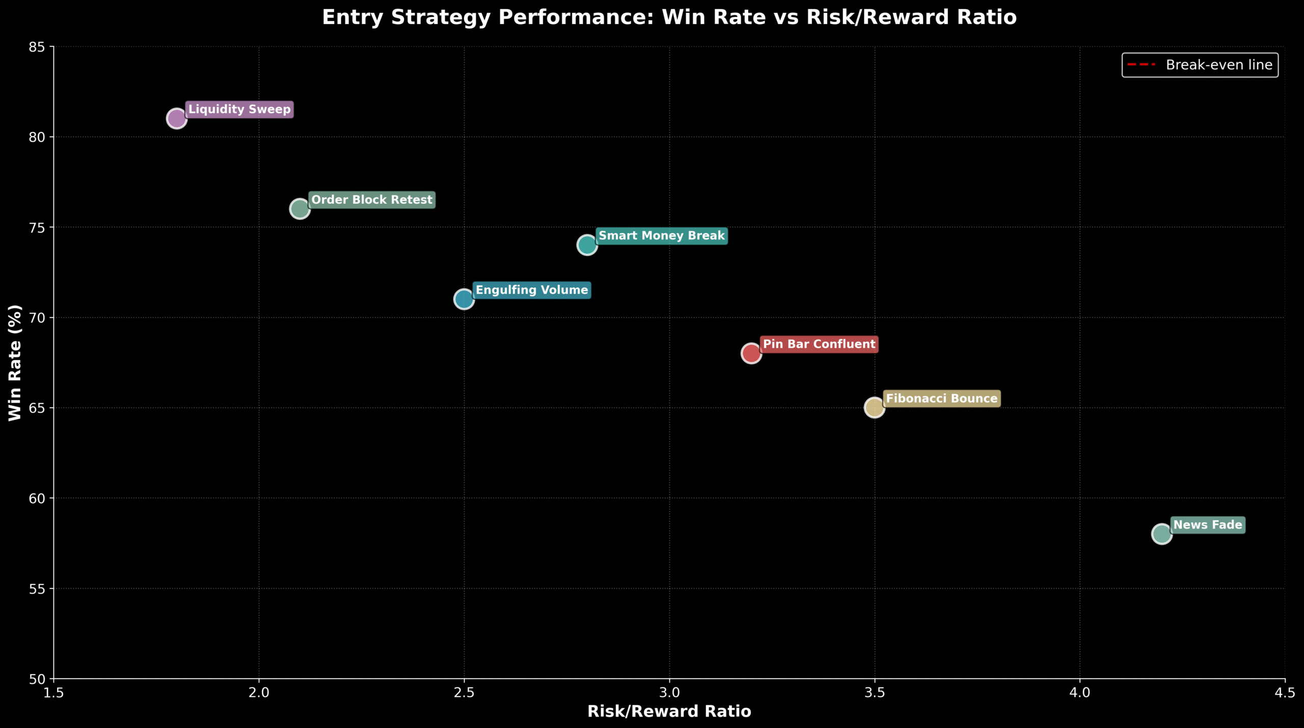 Pontos Entrada Forex Como Instituições Dominam Mercados