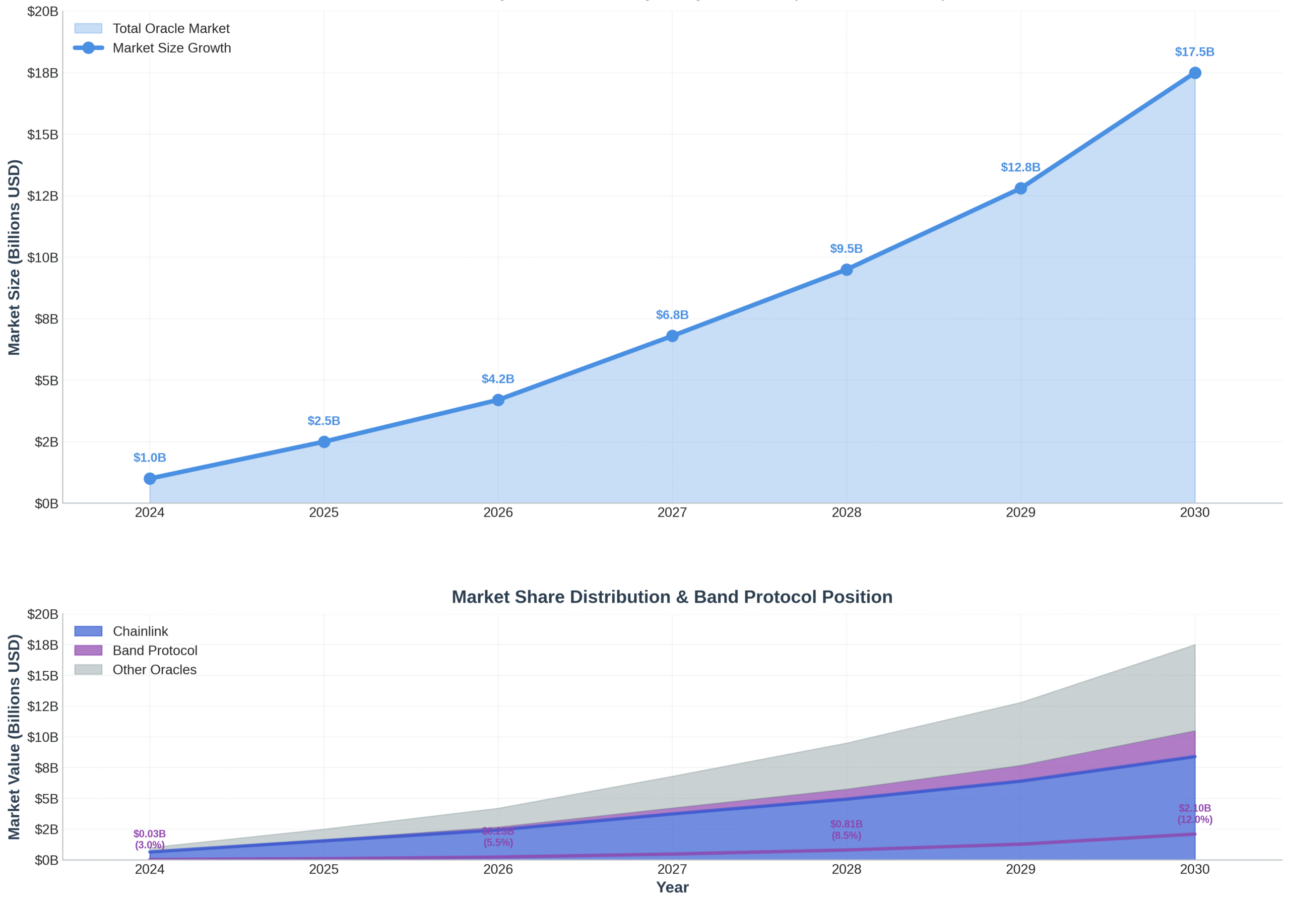 Previsão de Preços Band Protocol para 2030 2 Previsão de Preços Band Protocol para 2030