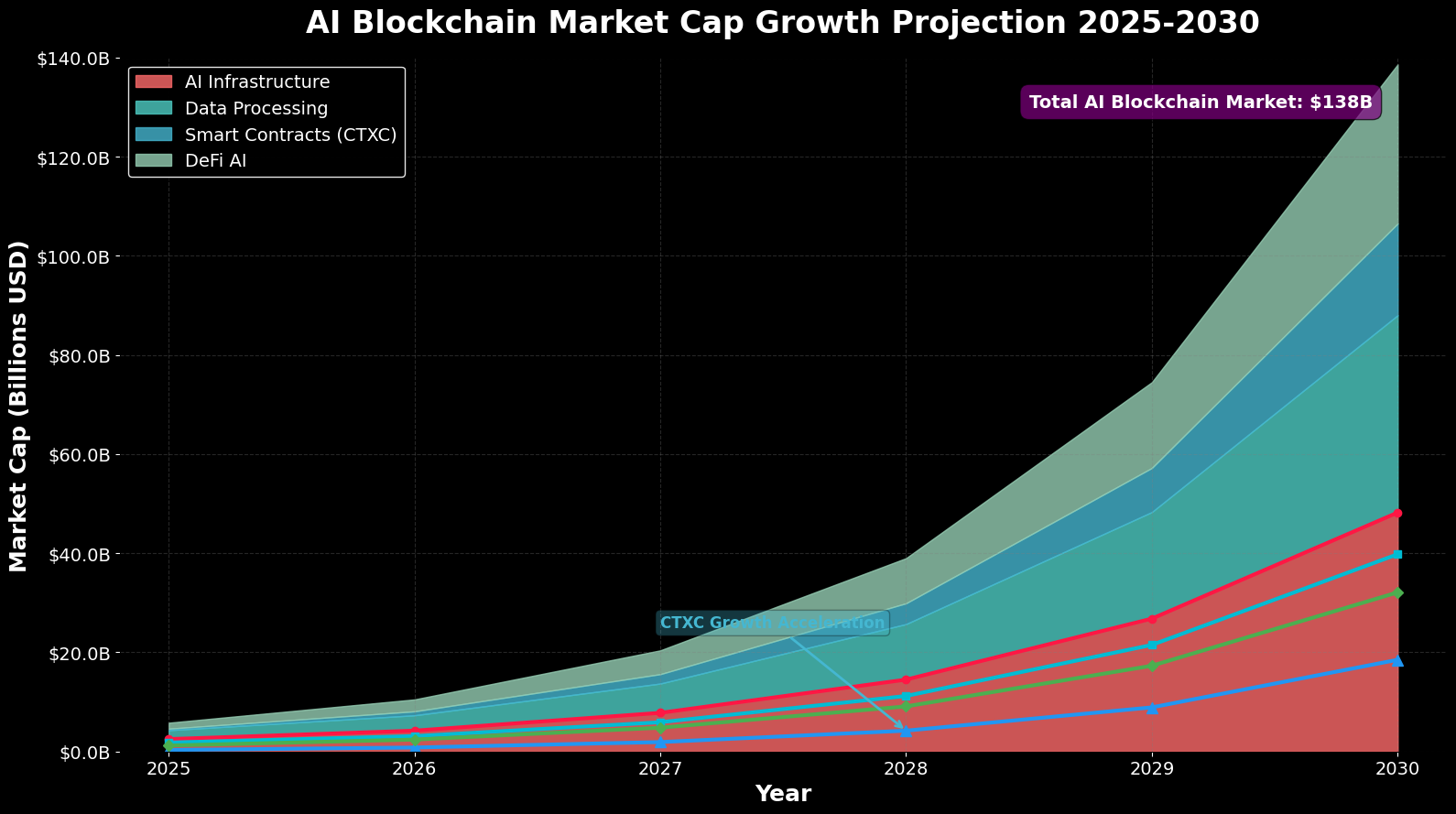 Previsão de Preços Cortex (CTXC) Para 2030