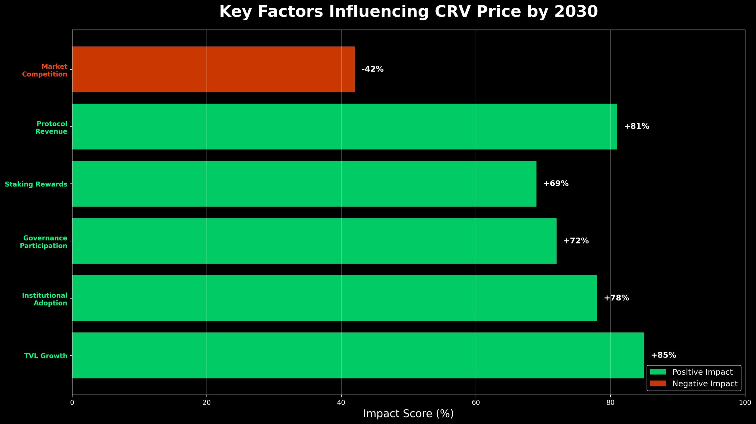 Pronóstico de Precios del Token Curve DAO (CRV) para 2030 2 Previsao De Precos Curve Dao Token Crv Para 2030 1 Scaled