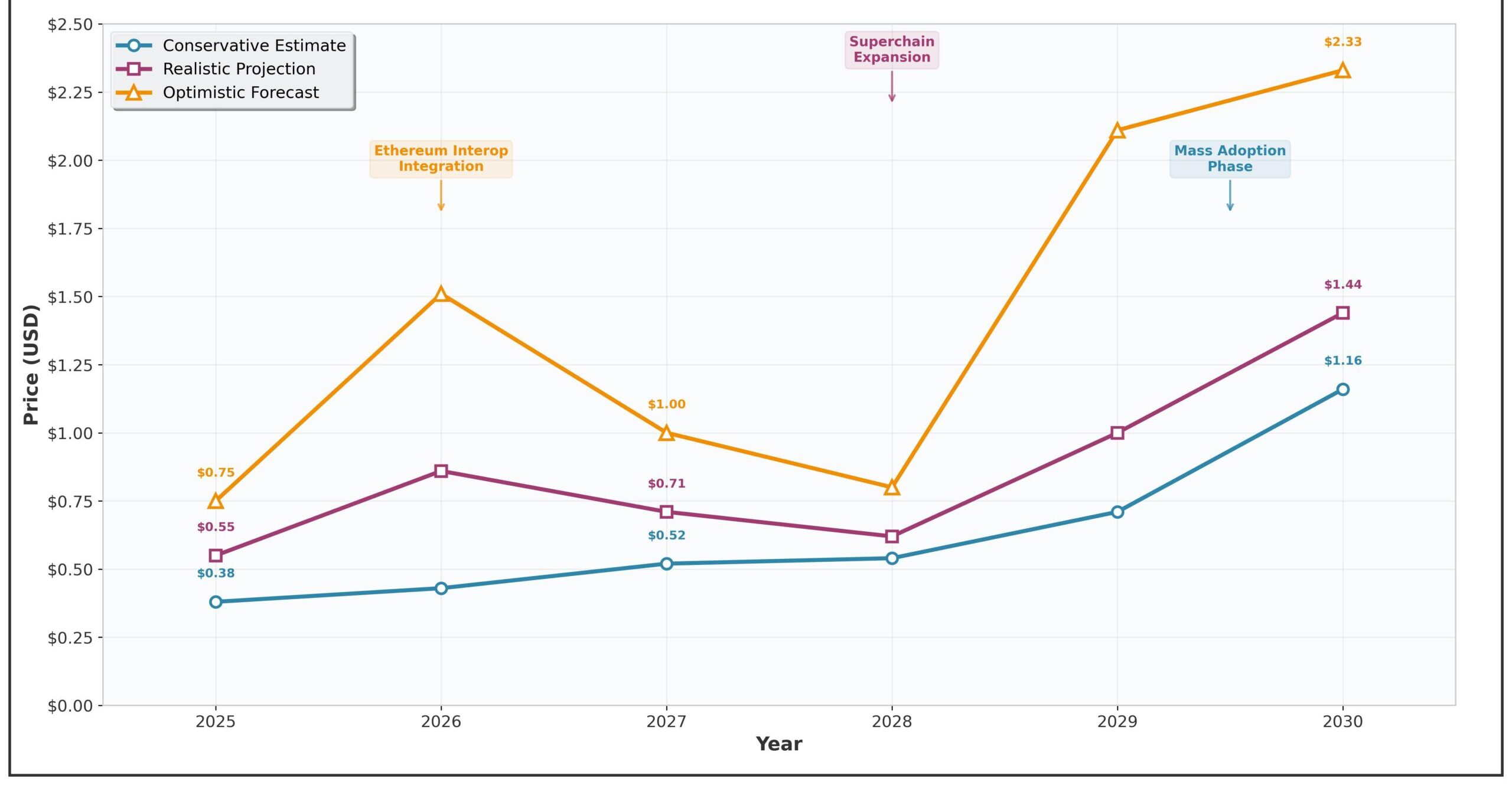 Previsão de Preços Floki Inu (FLOKI) para 2030 1 Previsão de Preços Floki Inu (FLOKI) para 2030