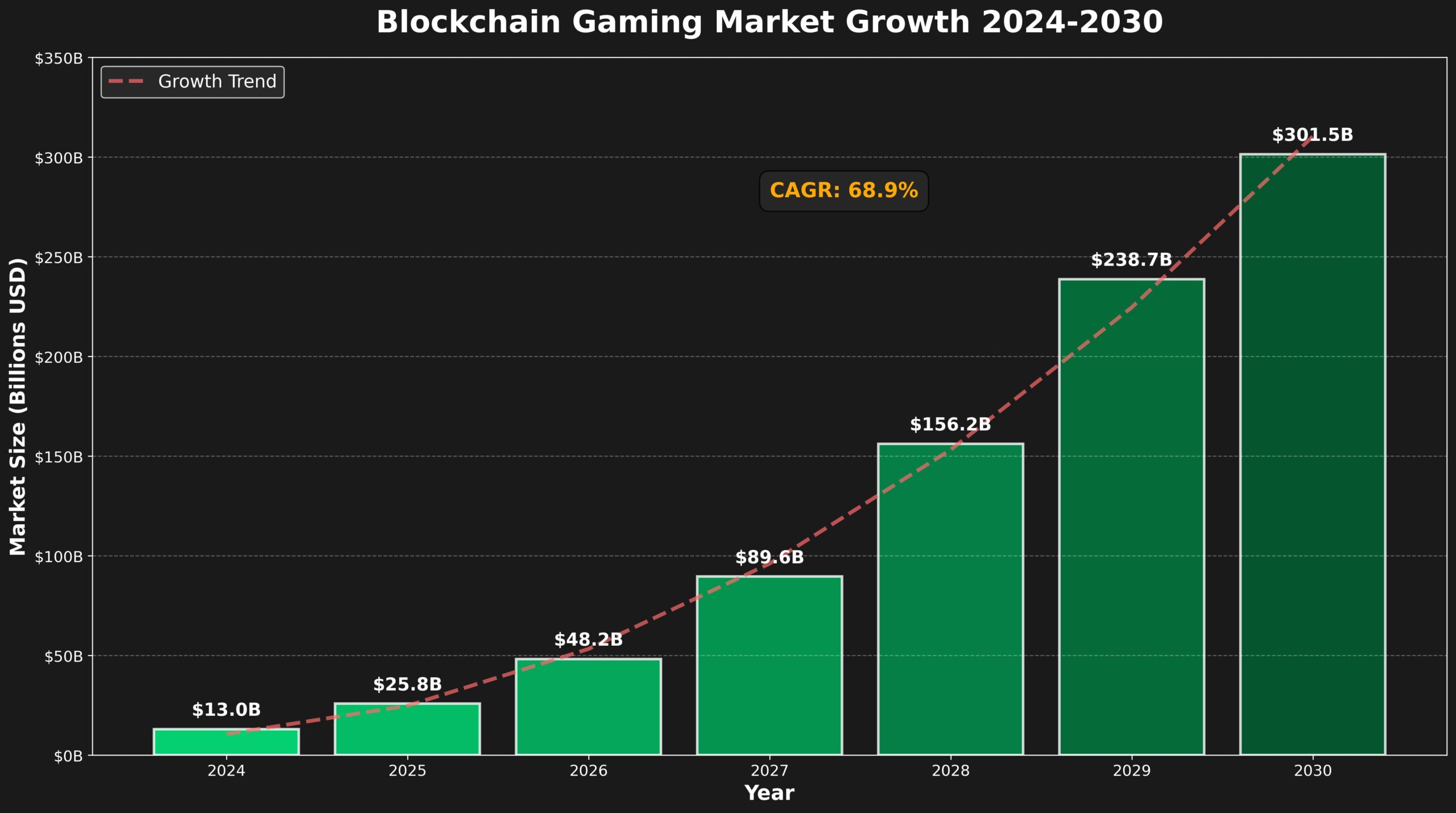 Previsão de Preços GALA para 2030 2 Previsão de Preços GALA para 2030