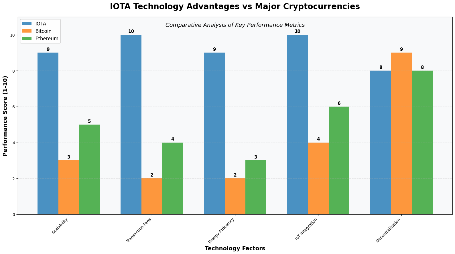 Previsão de Preços IOTA (IOTA) 2030
