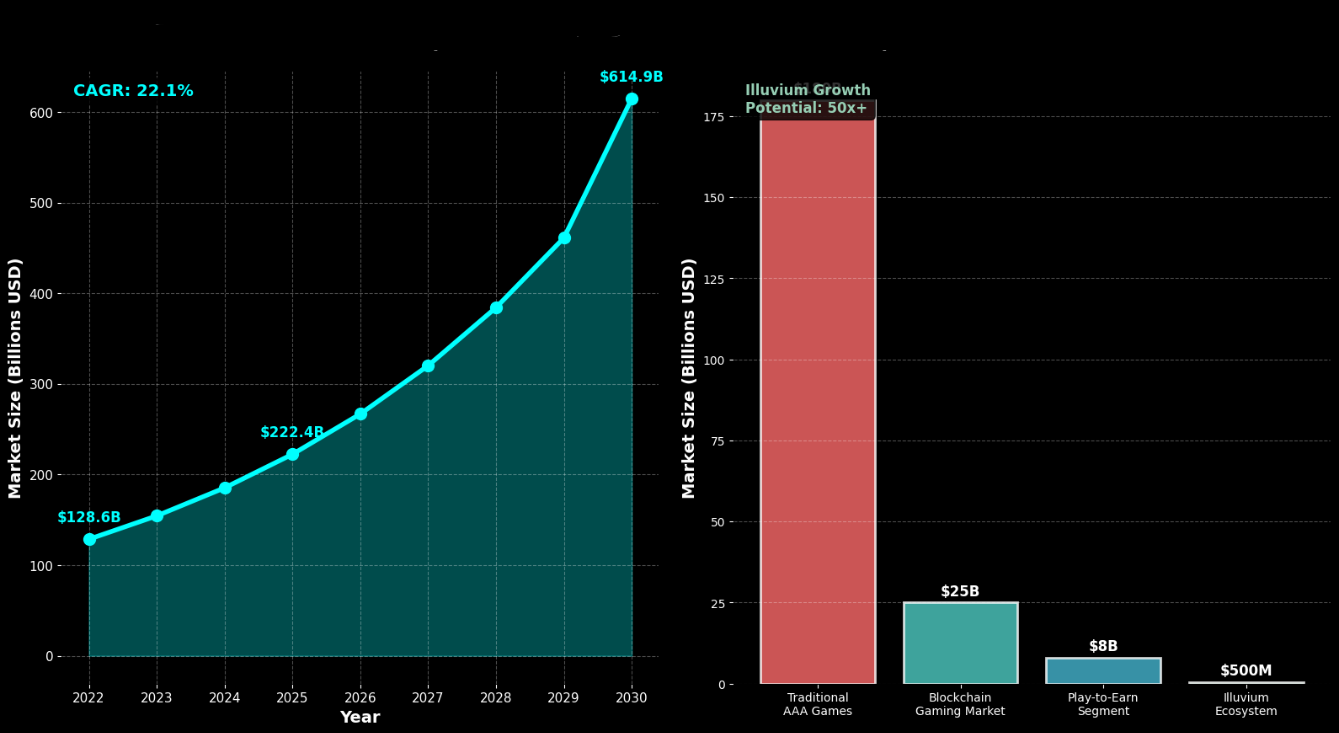 Previsão de Preços Illuvium (ILV) Para 2030: Revolução Blockchain 1 Previsão de Preços Illuvium (ILV) Para 2030