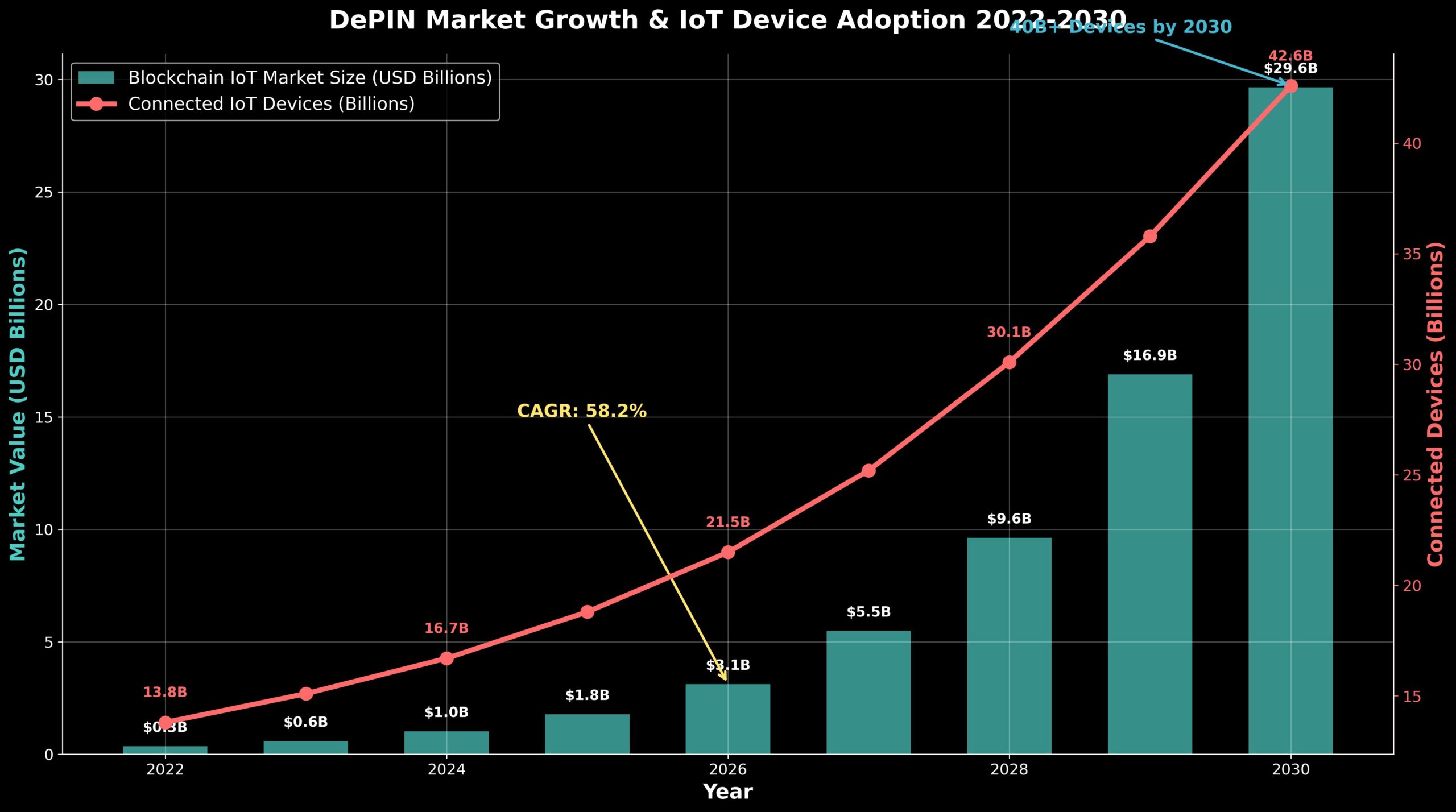 Previsão de Preços IoTeX (IOTX) 2030 2 Previsão de Preços IoTeX (IOTX) 2030