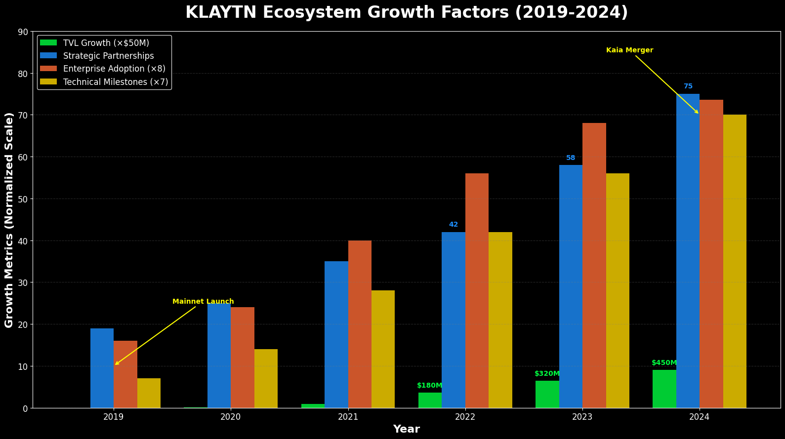 Pronóstico de Precios Klaytn (KLAY) Para 2030 2 Previsão de Preços Klaytn (KLAY) Para 2030