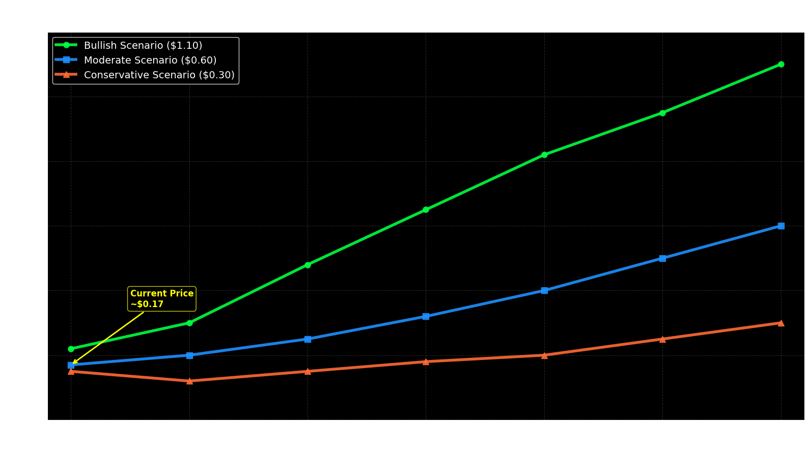 Pronóstico de Precios Klaytn (KLAY) Para 2030 1 Previsão de Preços Klaytn (KLAY) Para 2030