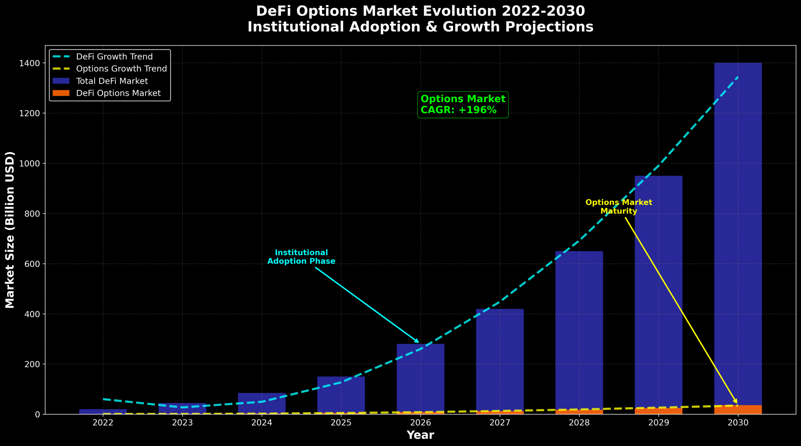 Previsão de Preços Lyra (LYRA) para 2030