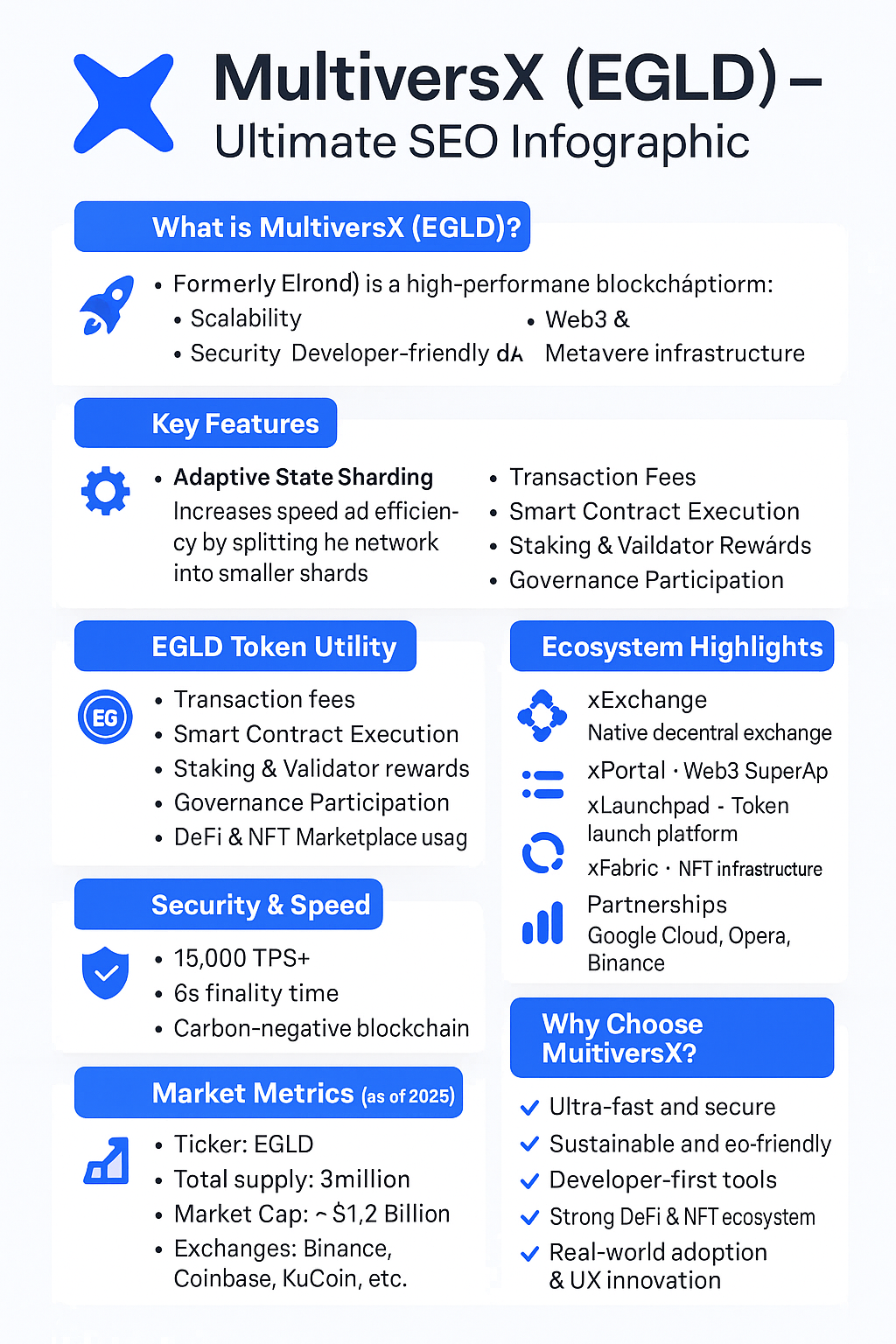 Previsão de Preços MultiversX (EGLD) para 2030