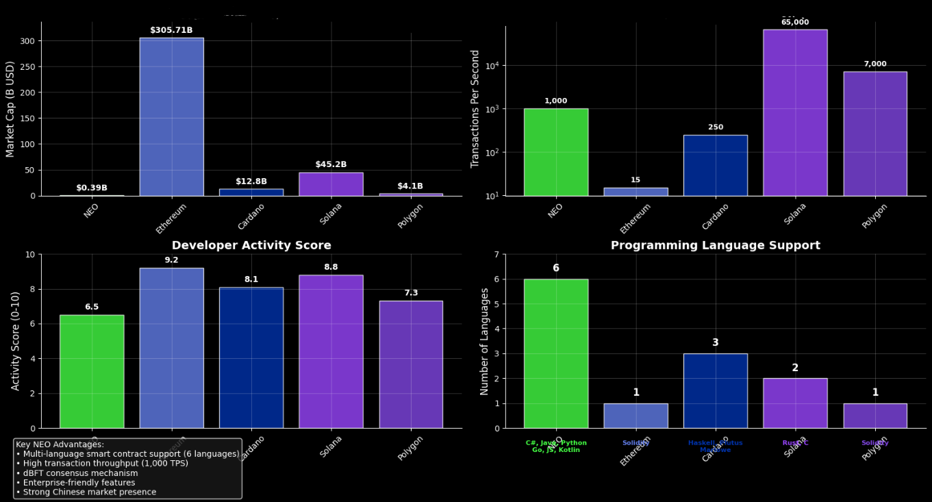 Pronóstico de Precios Neo (NEO) para 2030 2 Previsão de Preços Neo (NEO) para 2030