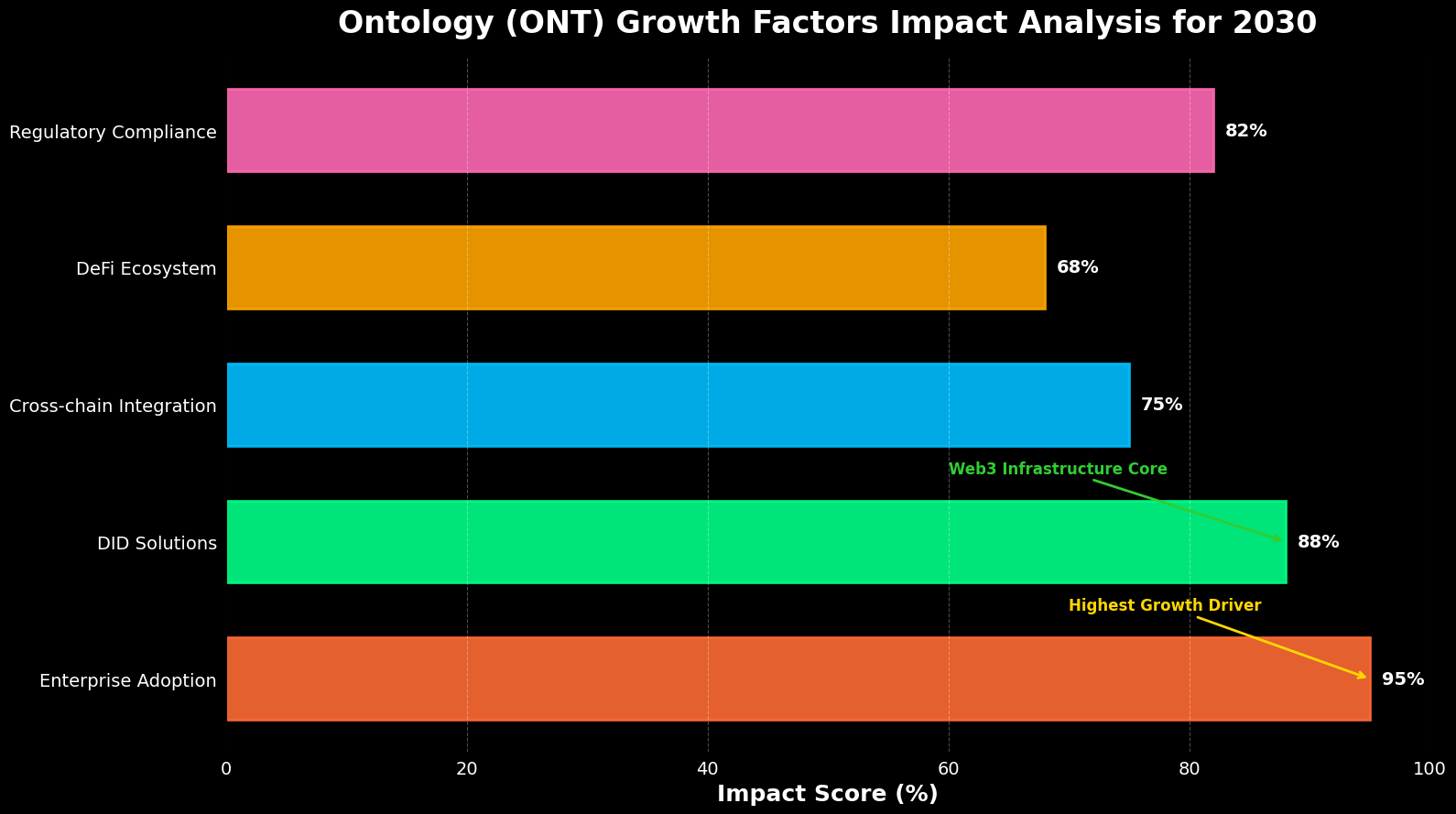 Previsión de Precios Ontology (ONT) para 2030 2 Previsão de Preços Ontology (ONT) para 2030