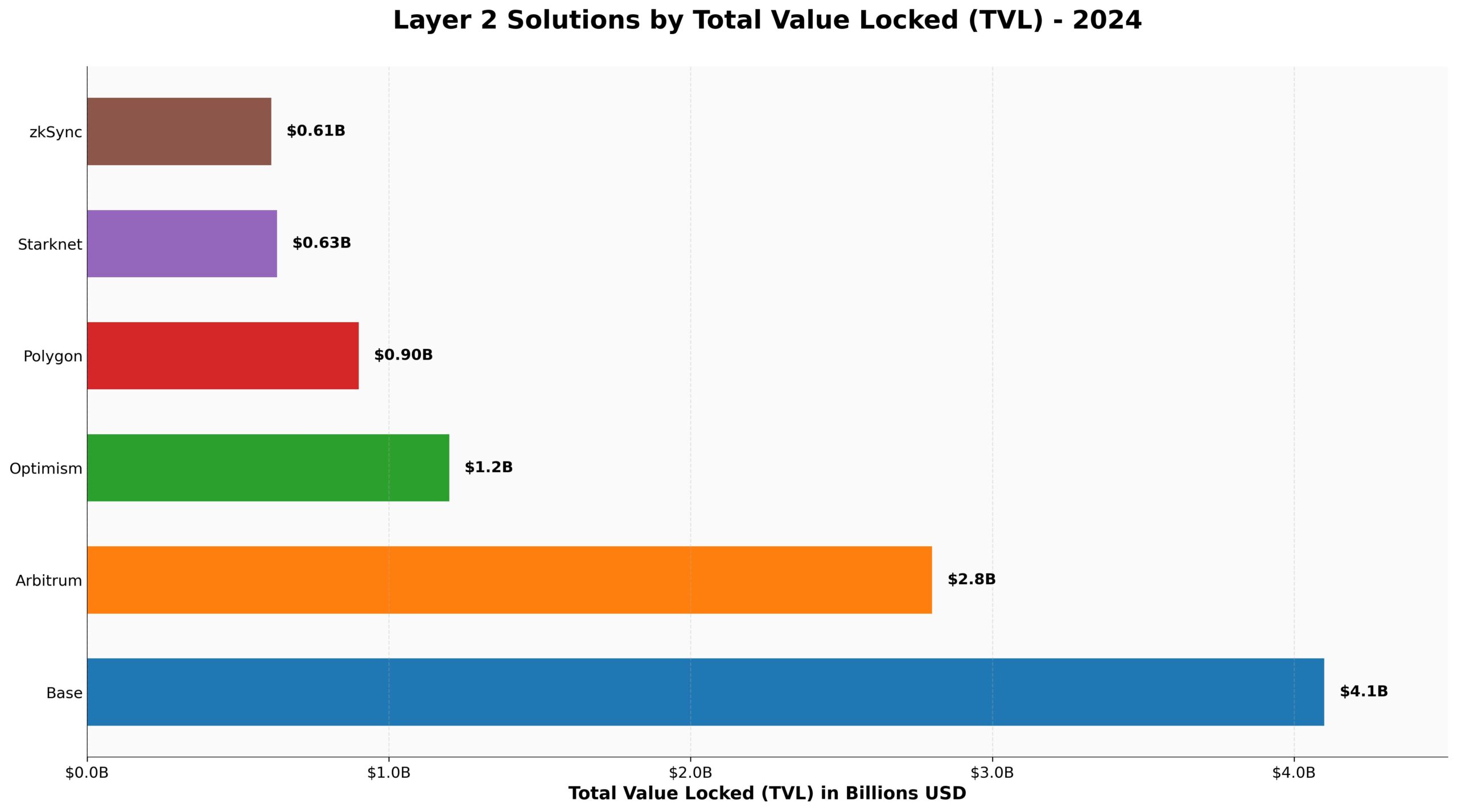 Previsão de Preços Starknet (STRK) para 2030