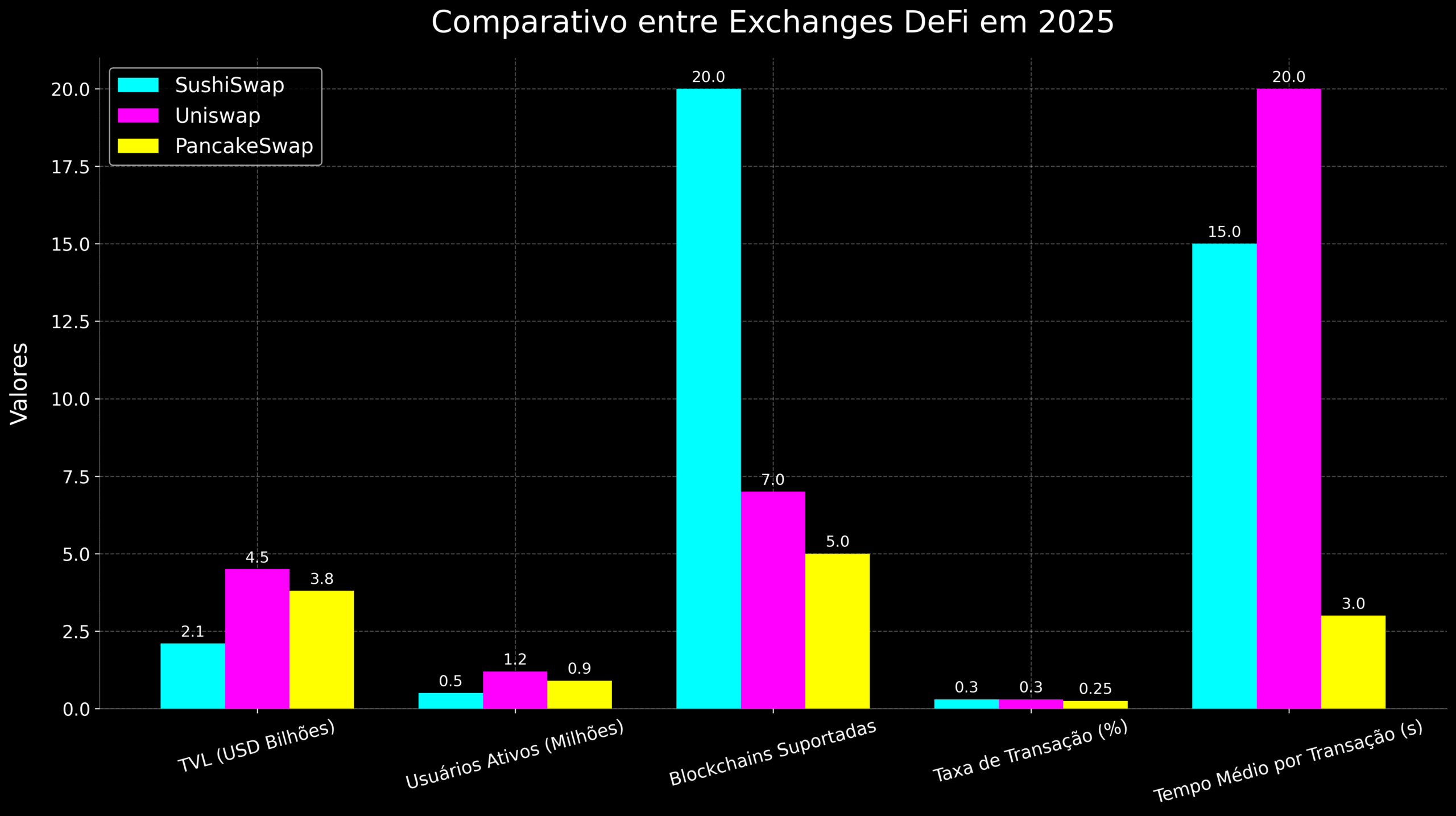 Previsão de Preços SushiSwap (SUSHI) para 2030