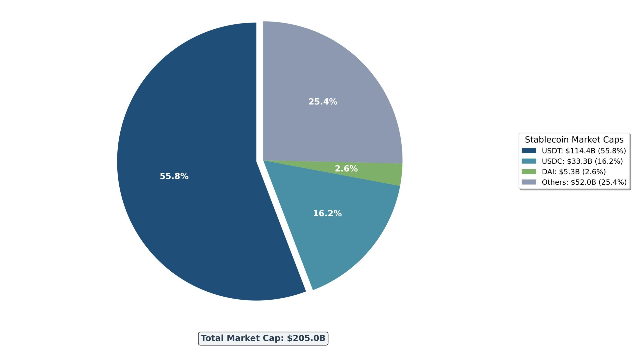Previsão de Preços Tether (USDT) para 2030