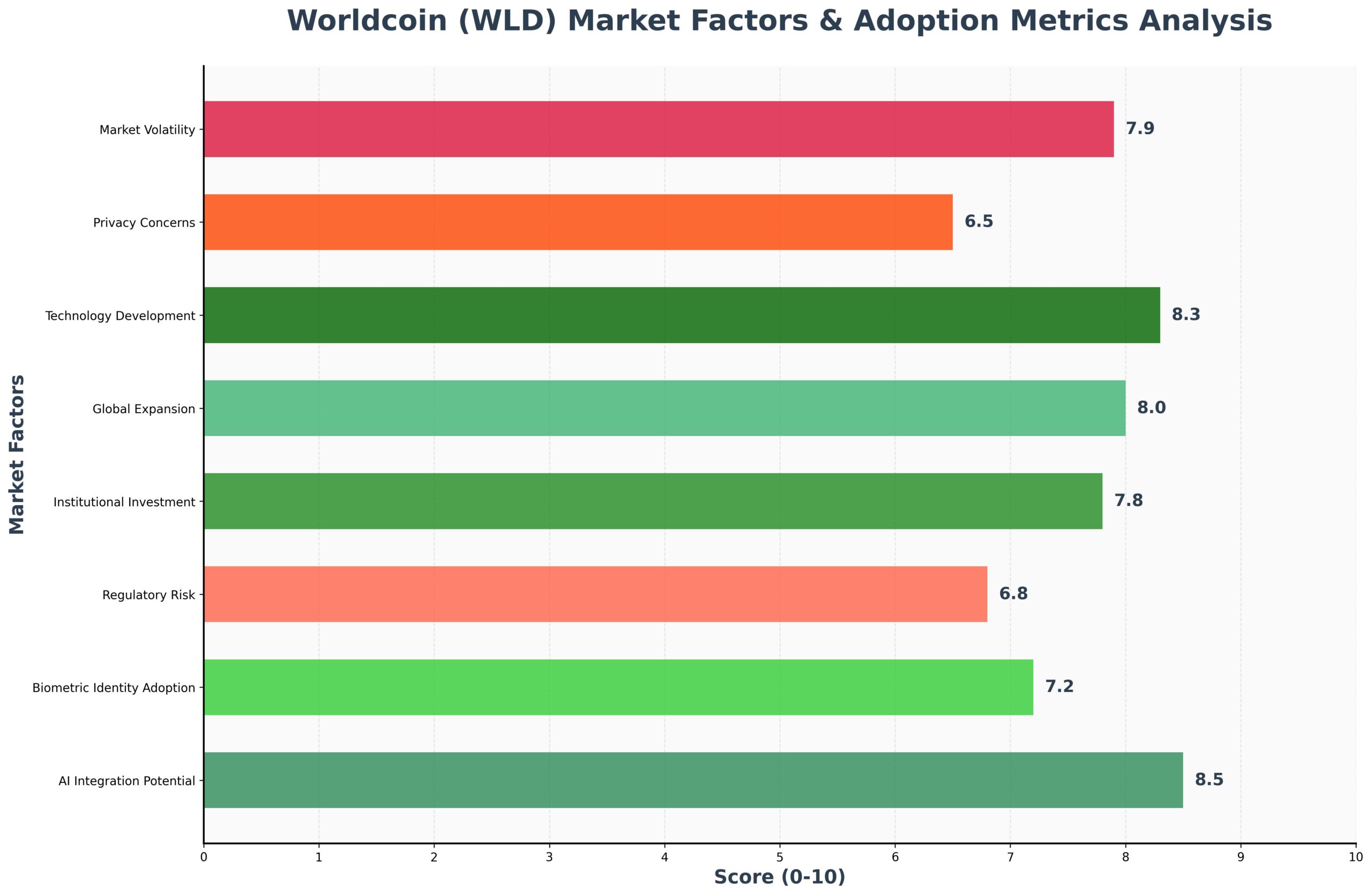 Previsão de Preços da Worldcoin para 2030 2 Projeções de Preços da Worldcoin 2025-2030