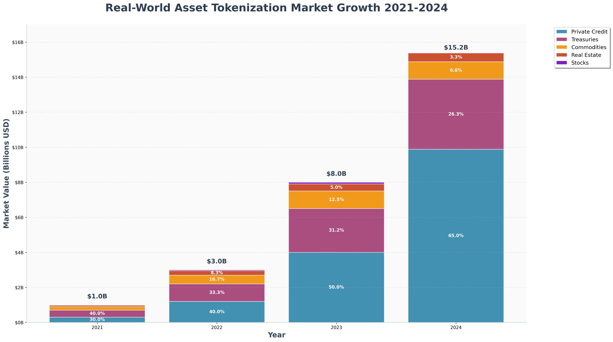 Tokenización de Activos Reales: Cómo Esta Revolución Va a Cambiar el Mercado 1 Tokenização de Ativos Reais: Como Esta Revolução Vai Mudar o Mercado