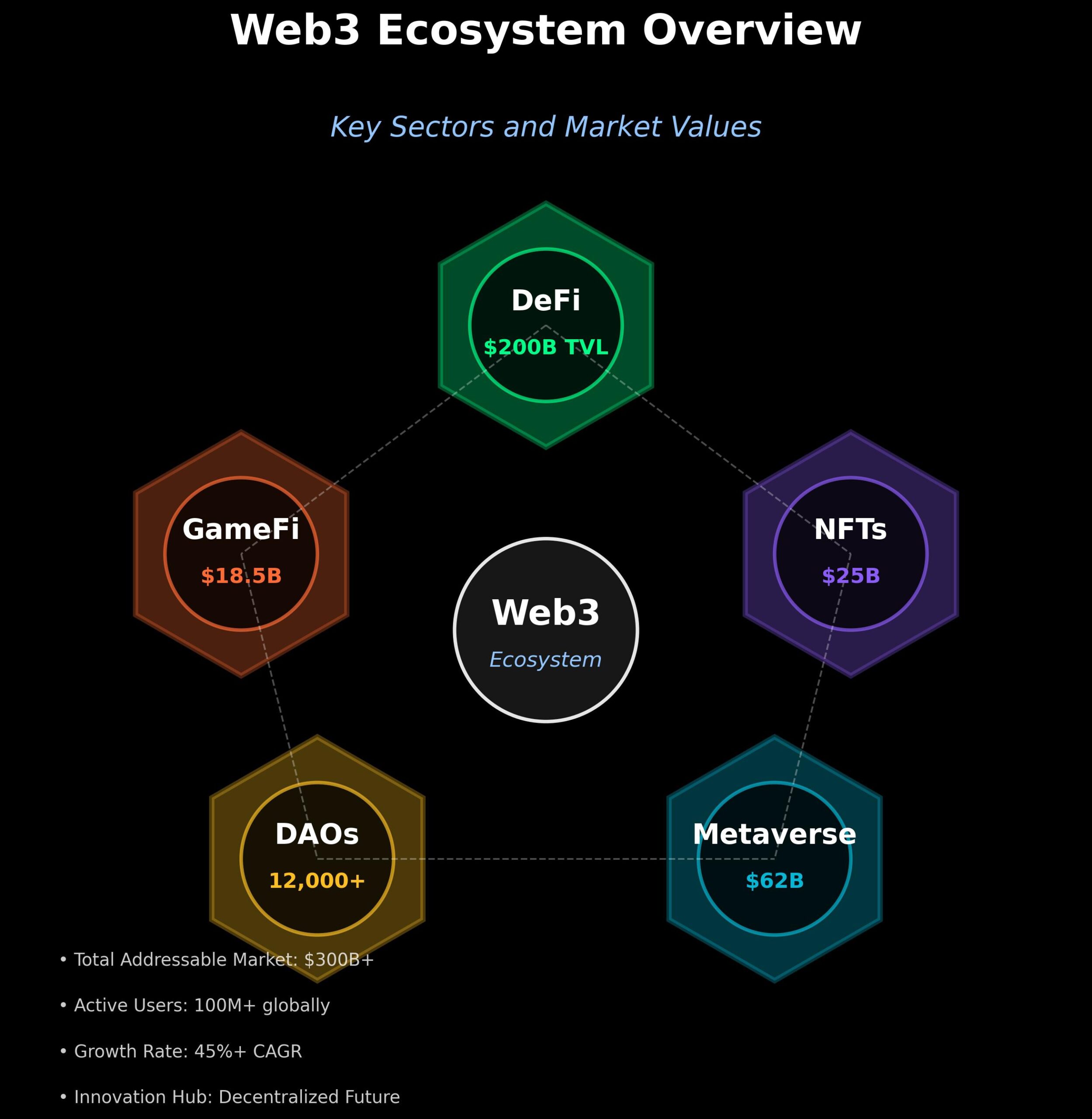 Web3 para Leigos: A Revolução Silenciosa que Redefine Internet