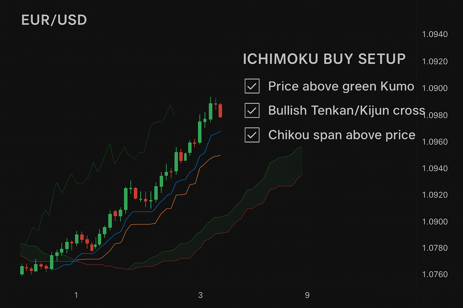 Ichimoku Forex: O Guia Definitivo Para Dominar o Gráfico Único 9 Ichimoku Forex: O Guia Definitivo Para Dominar o Gráfico Único