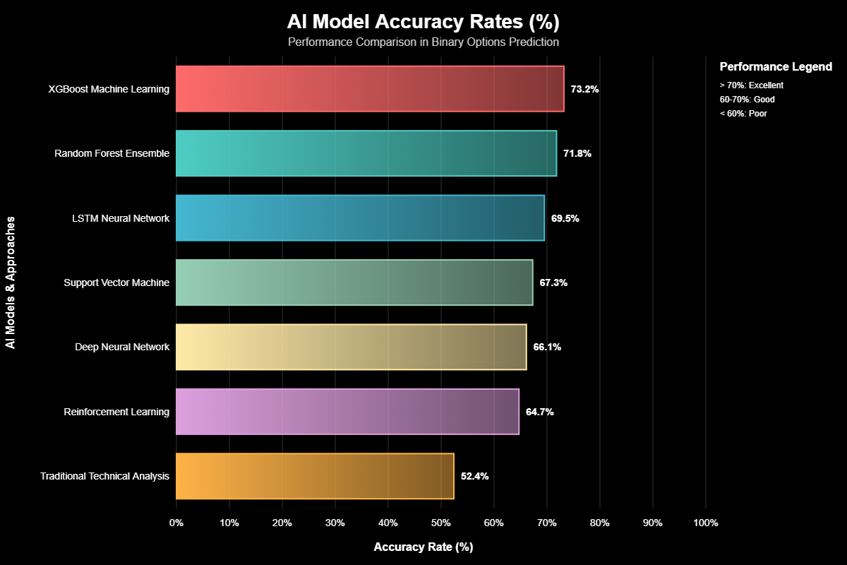 Inteligência Artificial para Opções Binárias: O Código do Lucro?