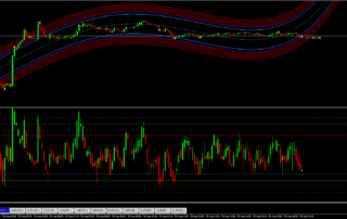 Estratégia do Canal Confluente para Opções Binárias 13 Estratégia do Canal Confluente para Opções Binárias