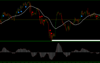 Estratégia Pullback: Domine a Arte de Filtrar Sinais de Alta Probabilidade 12 Estratégia Pullback: Domine a Arte de Filtrar Sinais de Alta Probabilidade