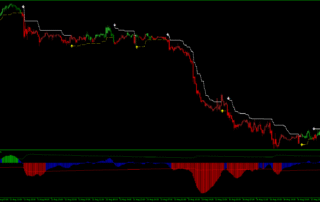 MACD ATR com WATR: Estratégia MT5 para Capturar Reversões 10 MACD ATR com WATR: Estratégia MT5 para Capturar Reversões