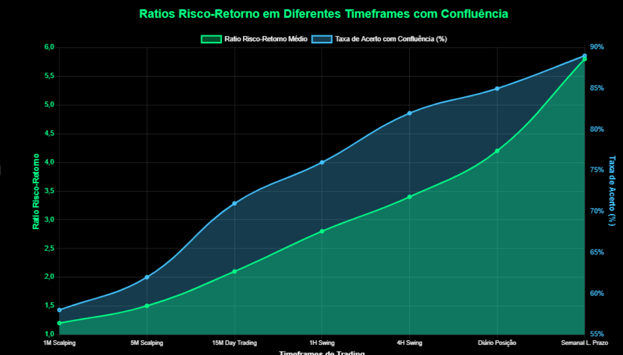 Como Operar Forex com Confirmação de Indicadores