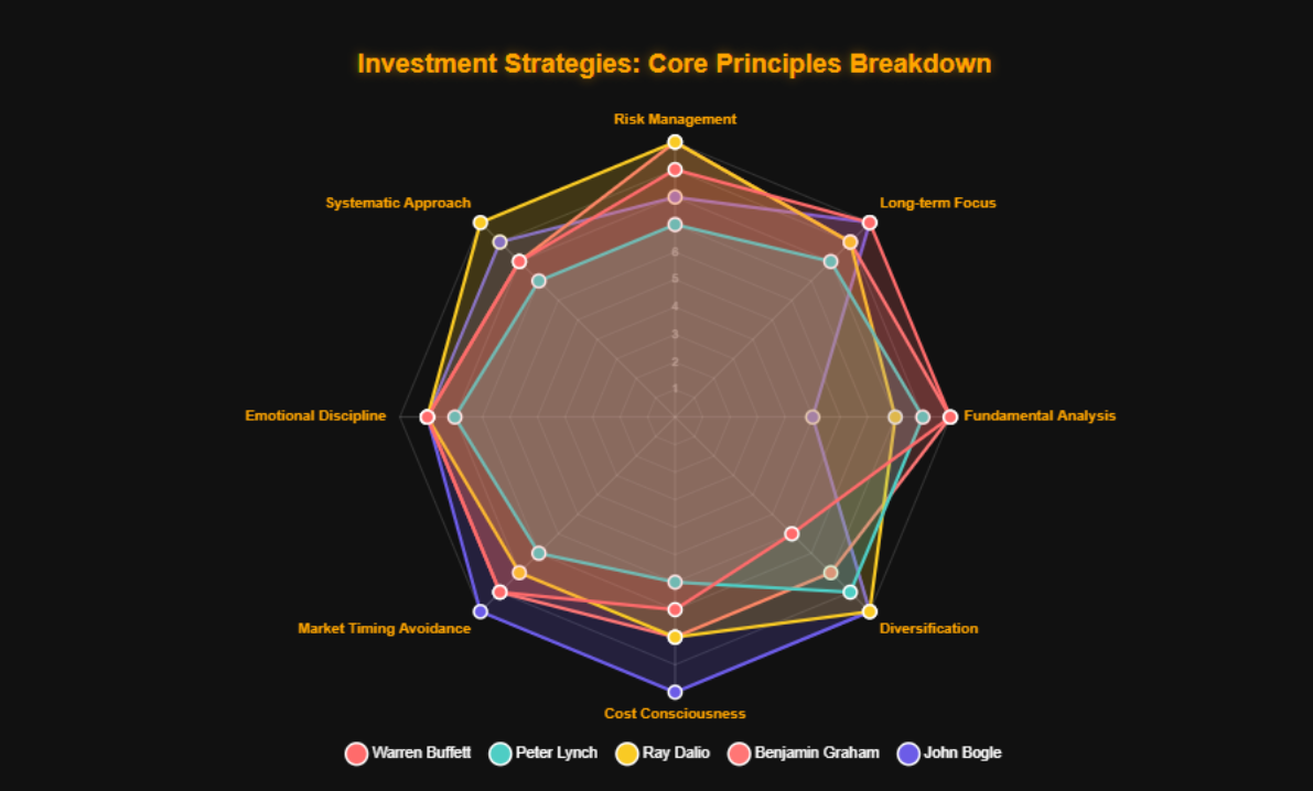 Estratégias de Longo Prazo: Como Investidores Constroem Riqueza