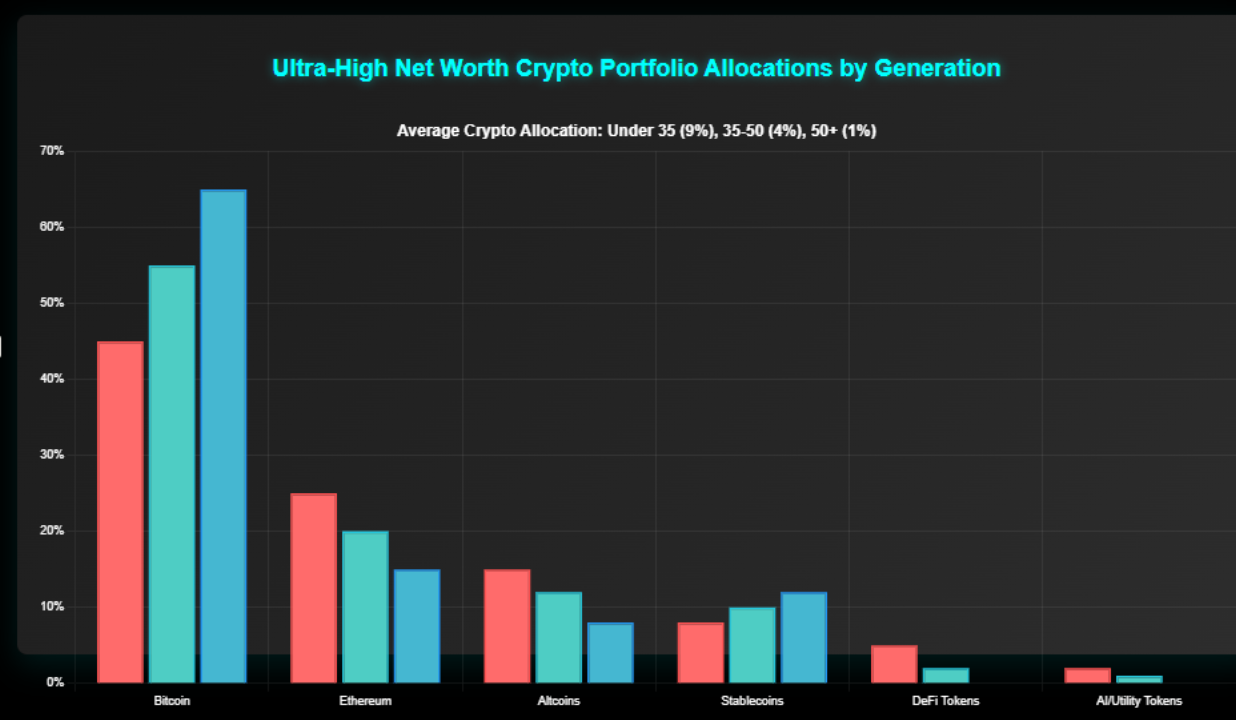 Como Bilionários Investem em Criptomoedas: Revelando as Estratégias 1 A Revolução Silenciosa: Quando os Titãs Financeiros Abraçaram o Digital