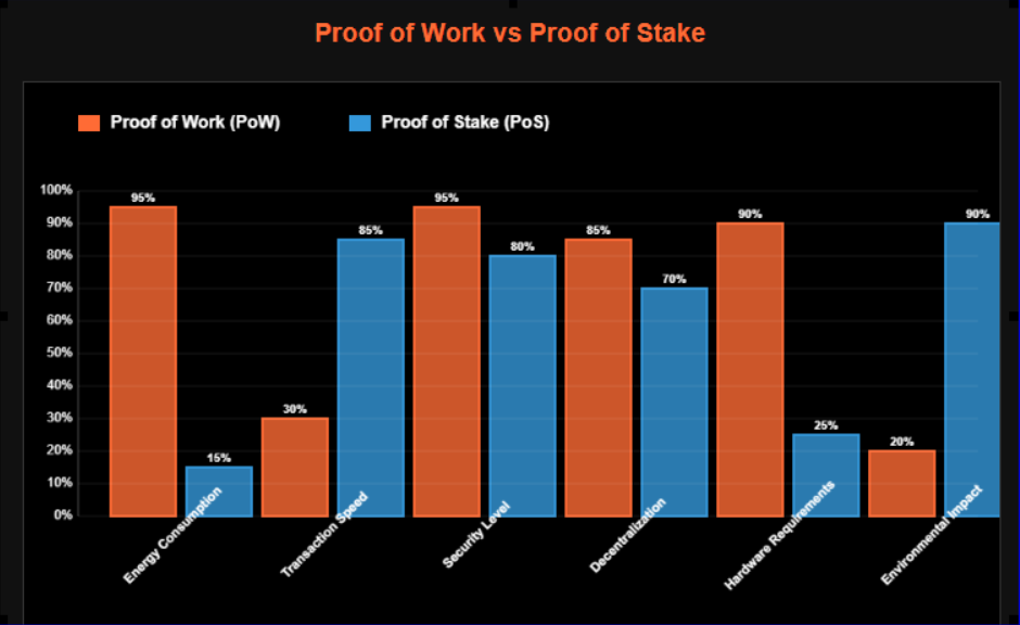 Como Funciona a Blockchain: Revolucionando a Confiança Digital 1 Como Funciona a Blockchain: Revolucionando a Confiança Digital