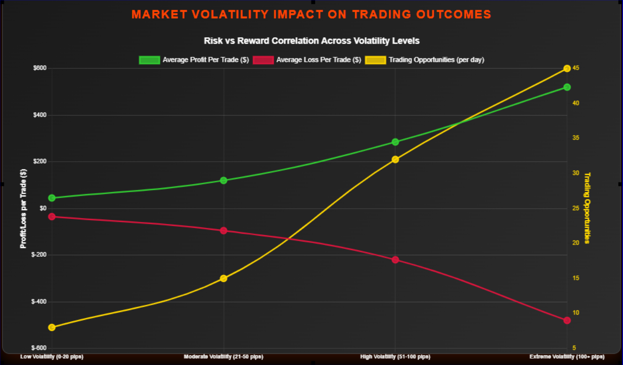 Fluxos de Capital no Forex