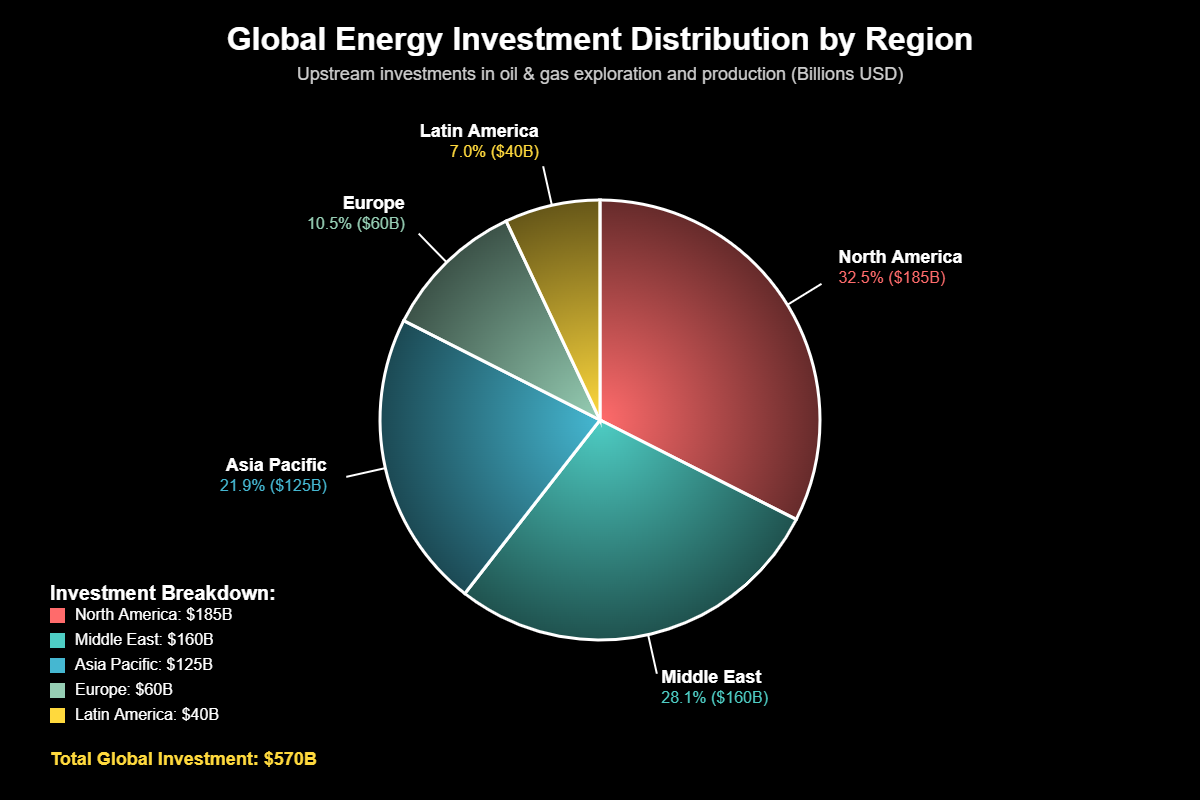 O Panorama Global das Ações de Energia em 2025