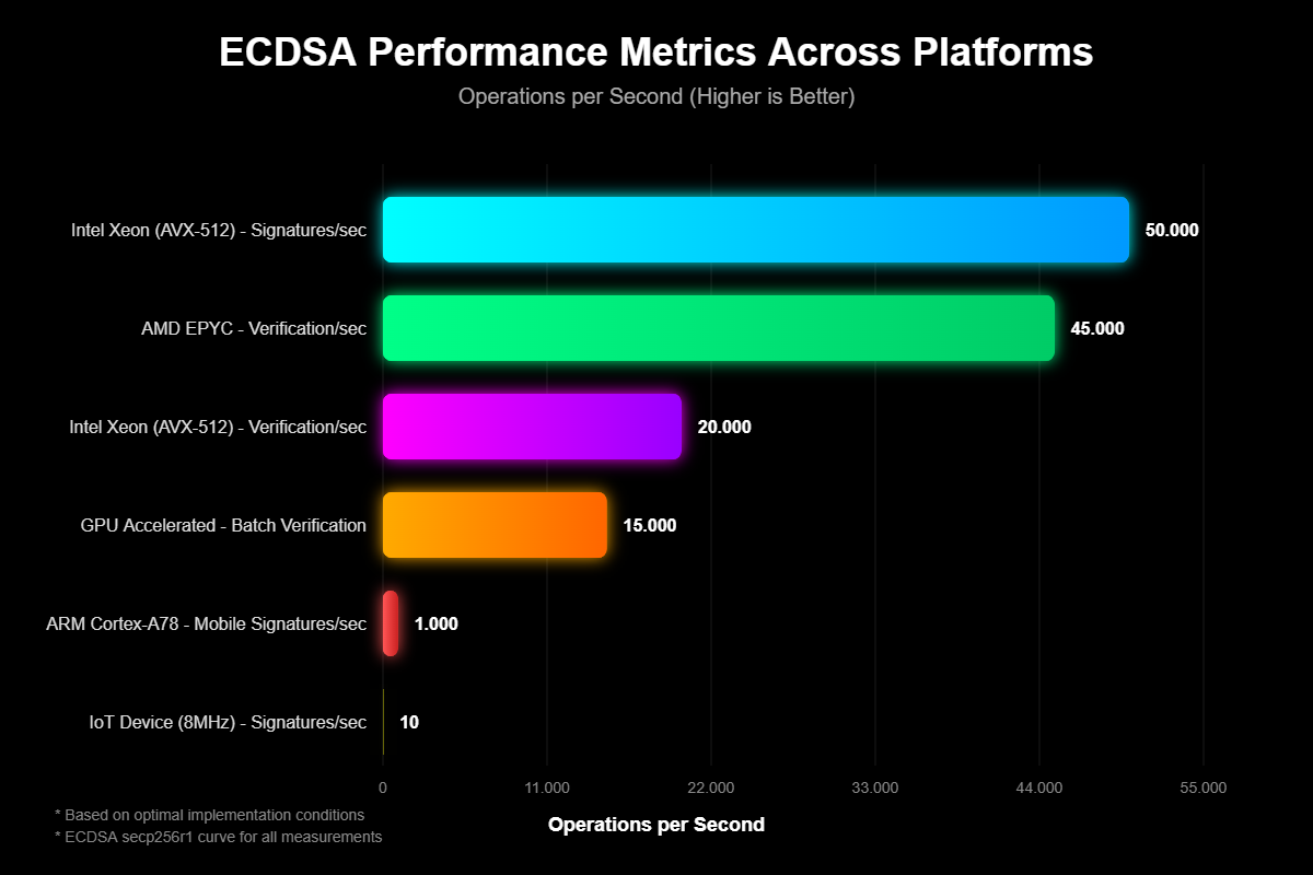 Algoritmo de Assinatura Digital