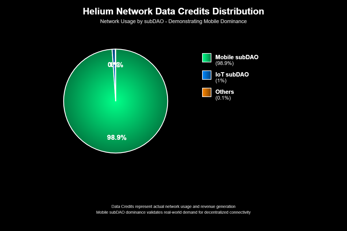 Pronóstico de Precios Helium (HNT) Para 2030 1 Análise Fundamentalista