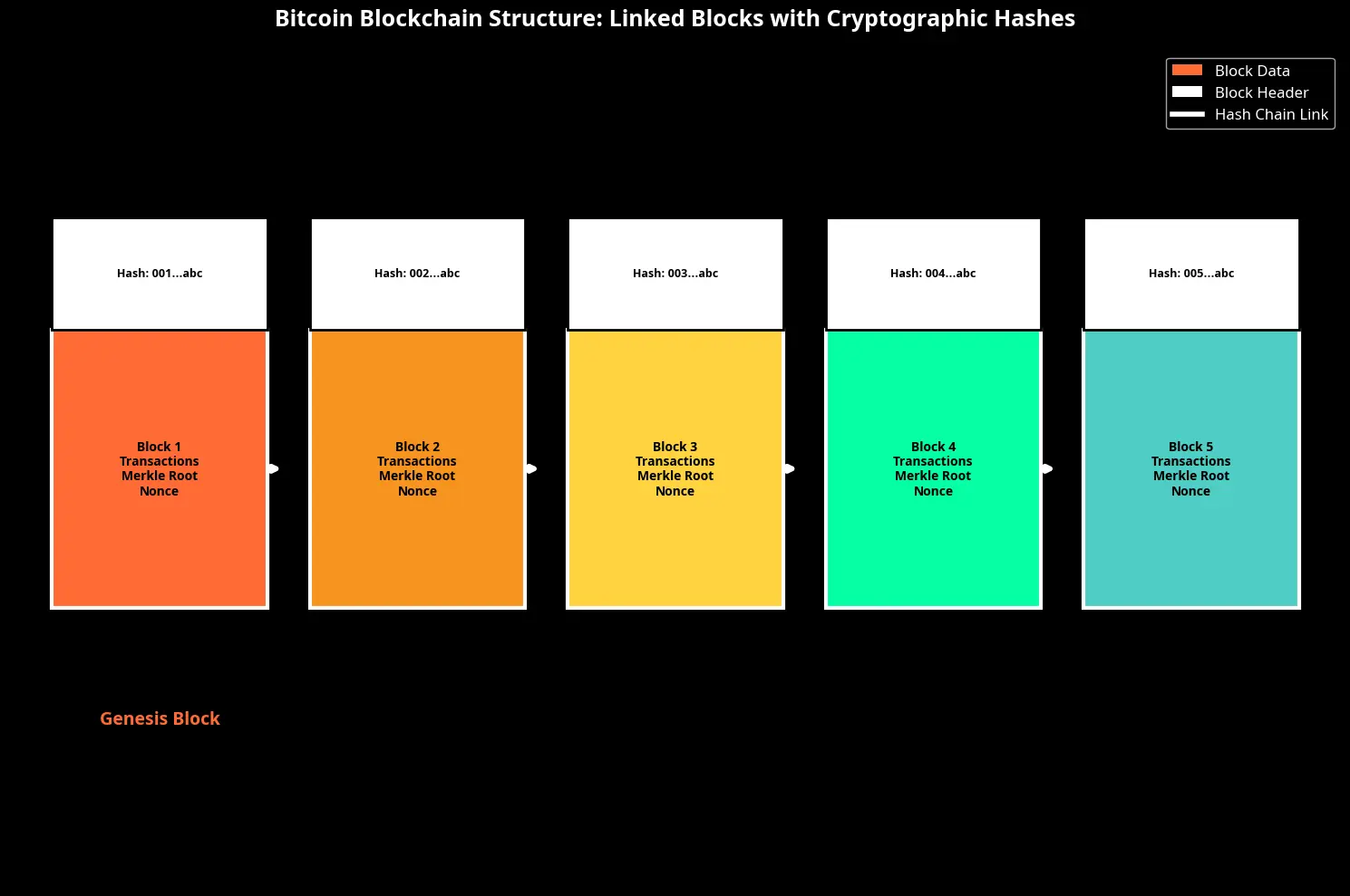 Bitcoin Como Funciona Passo a Passo - O Guia Completo
