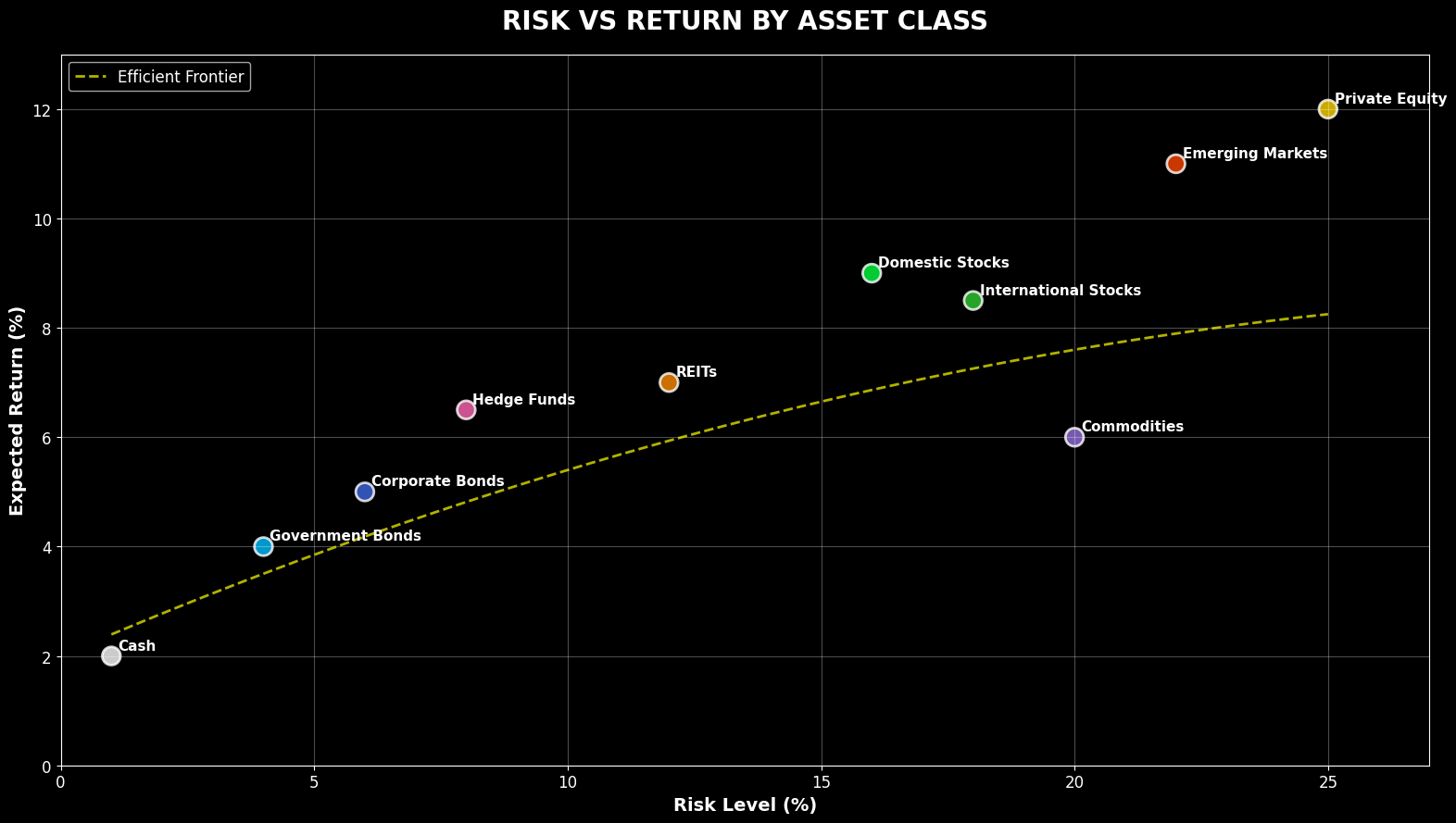 Carteira de Investimentos A Arte da Diversificação