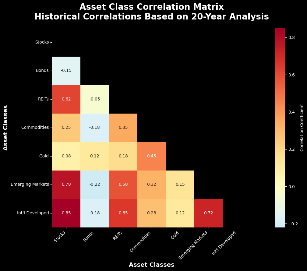 Carteira de Investimentos A Arte da Diversificação