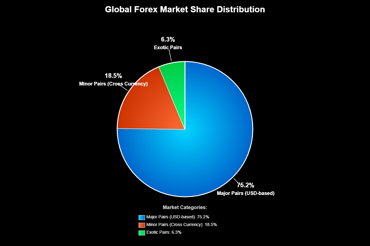 Como Escolher Pares de Moedas Forex