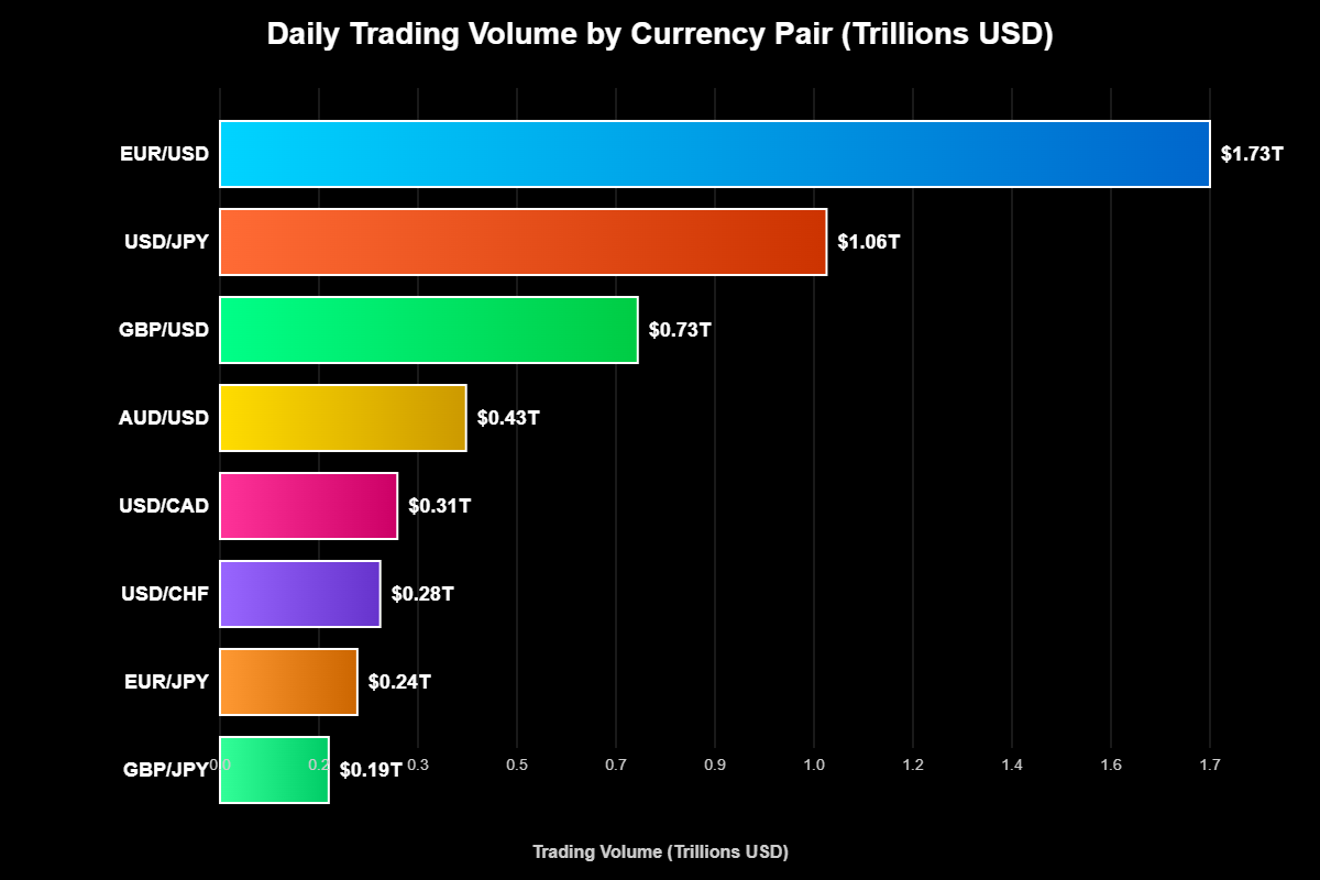Como Escolher Pares de Moedas Forex