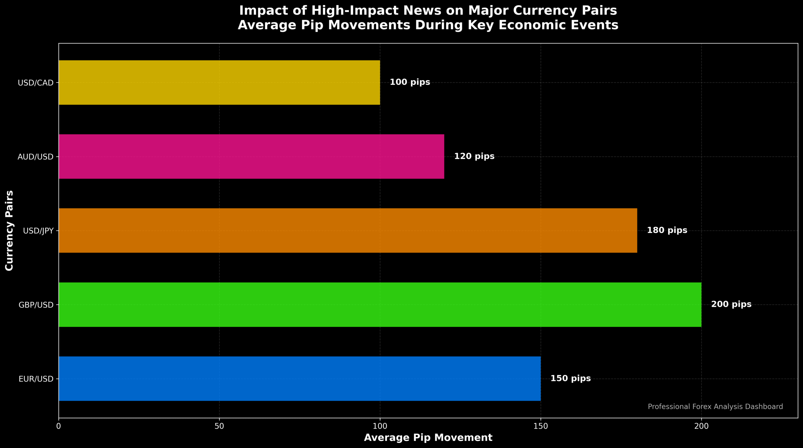 Como Operar Forex em Notícias de Alto Impacto: O Segredo dos 10%