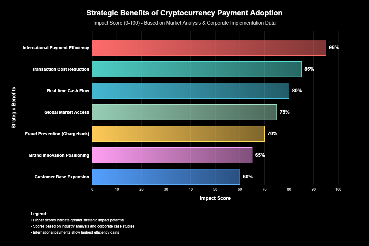 Criptomoedas de Pagamento: O Guia Definitivo da Adoção Empresarial