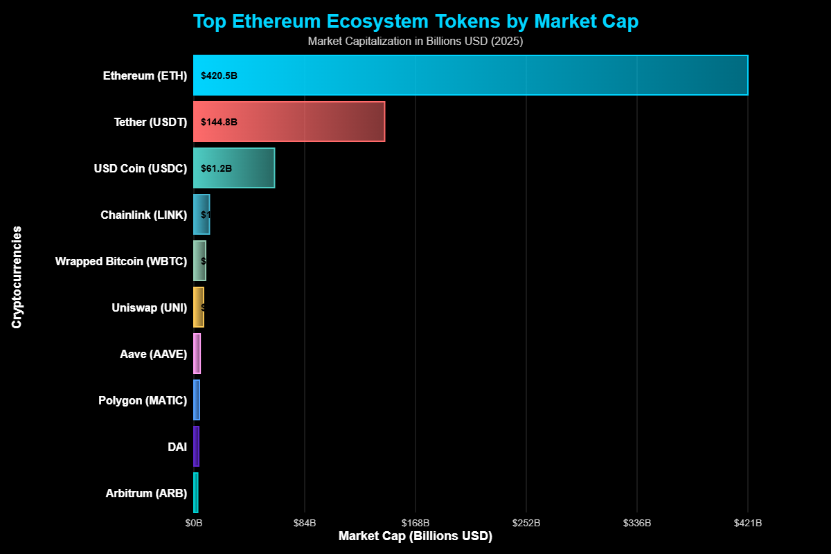 Criptomoedas do Sistema Ethereum