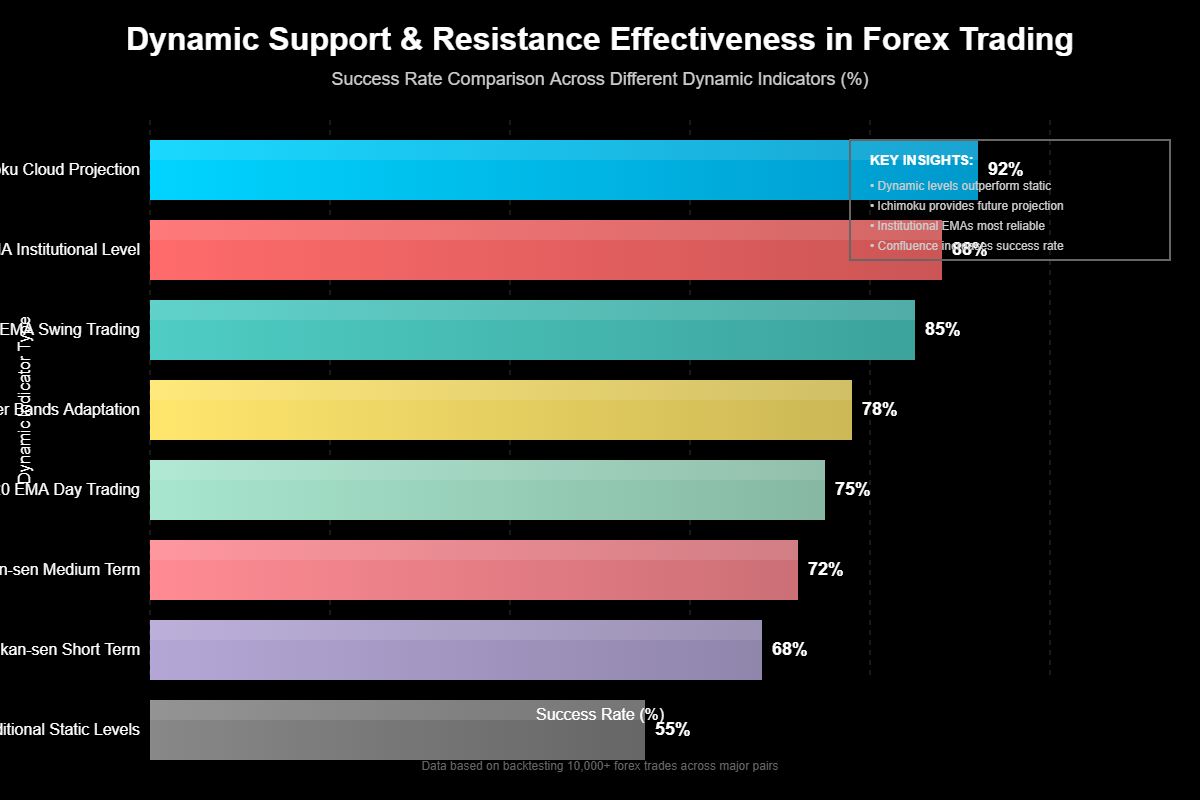 Negociação Forex: Dominando Suporte e Resistência Dinâmica 1 Dominando Suporte e Resistência Dinâmica